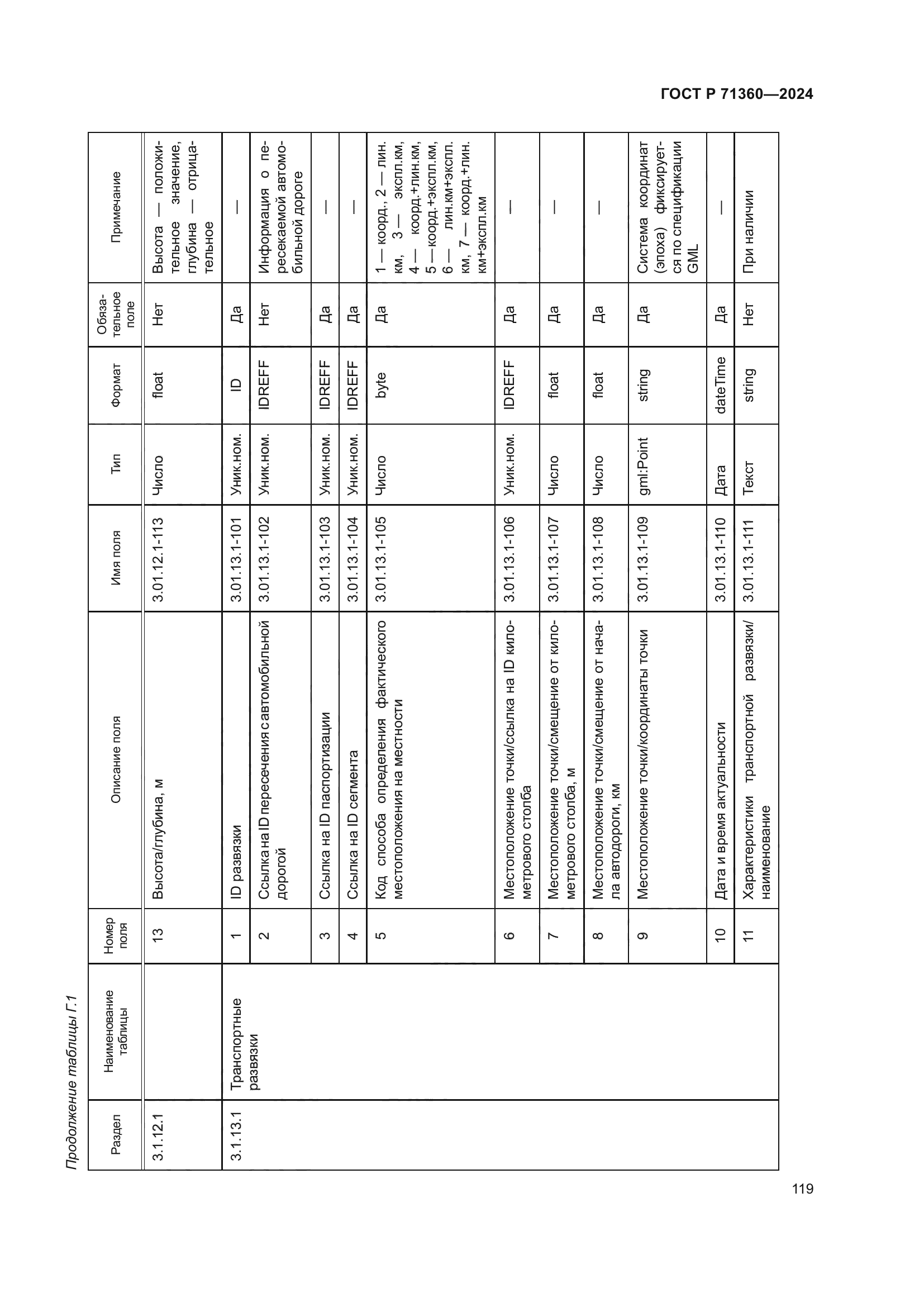 ГОСТ Р 71360-2024