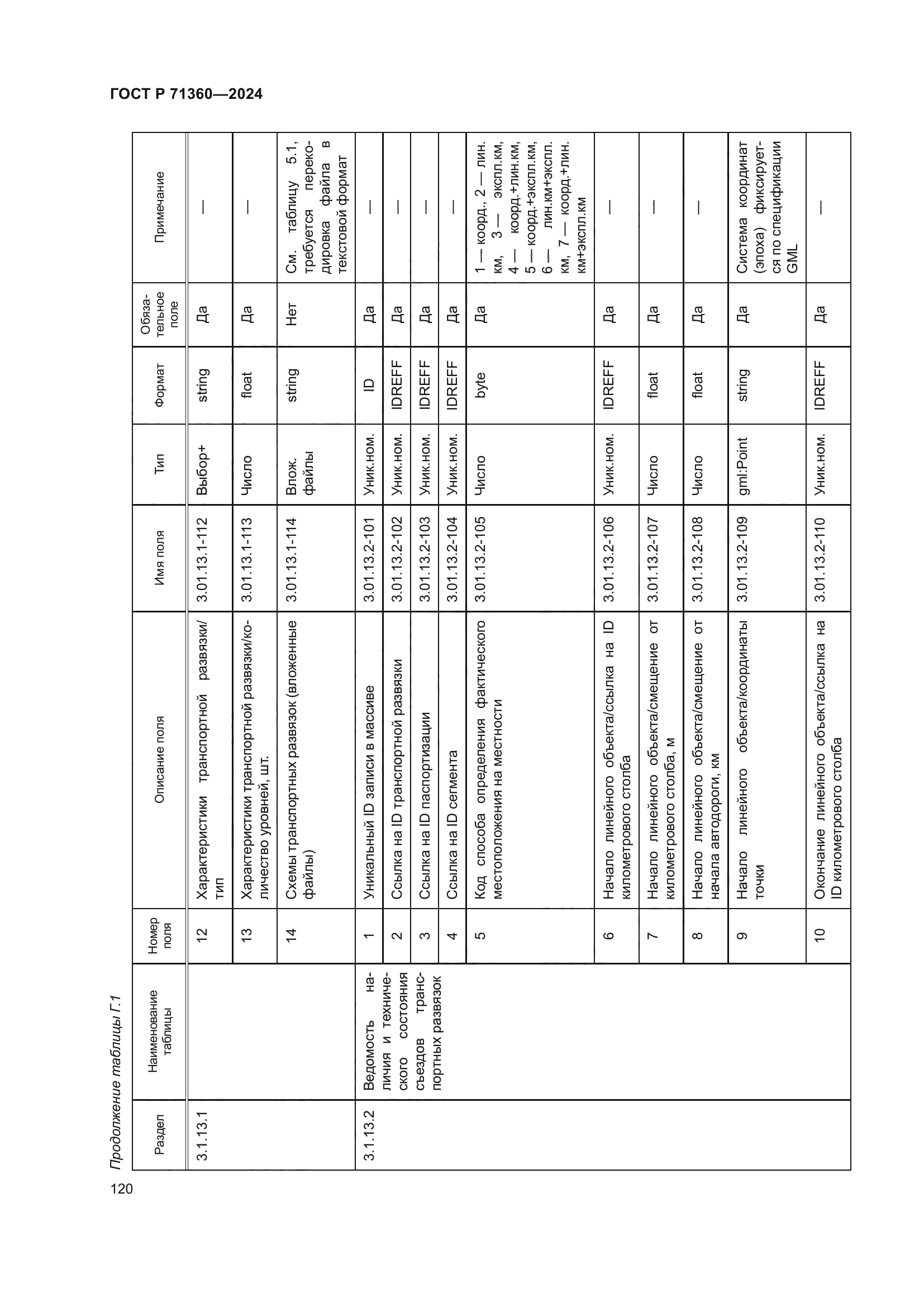 ГОСТ Р 71360-2024