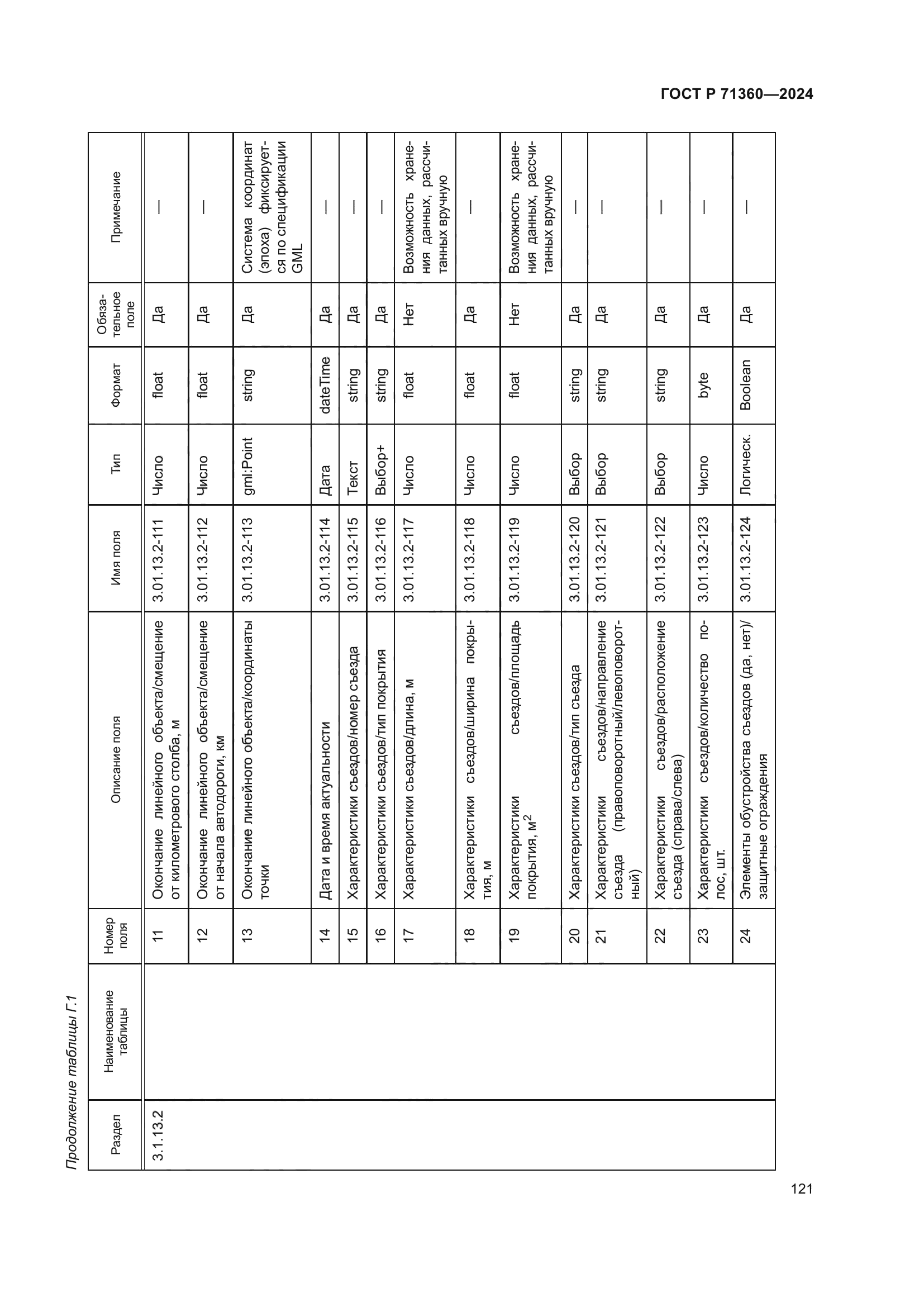 ГОСТ Р 71360-2024