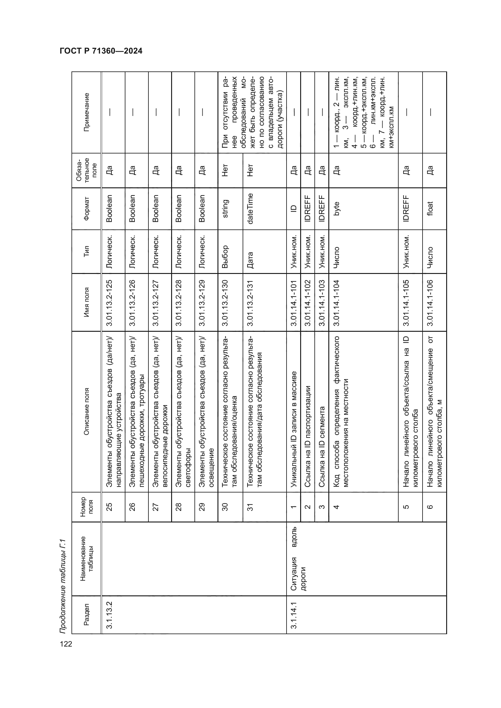 ГОСТ Р 71360-2024
