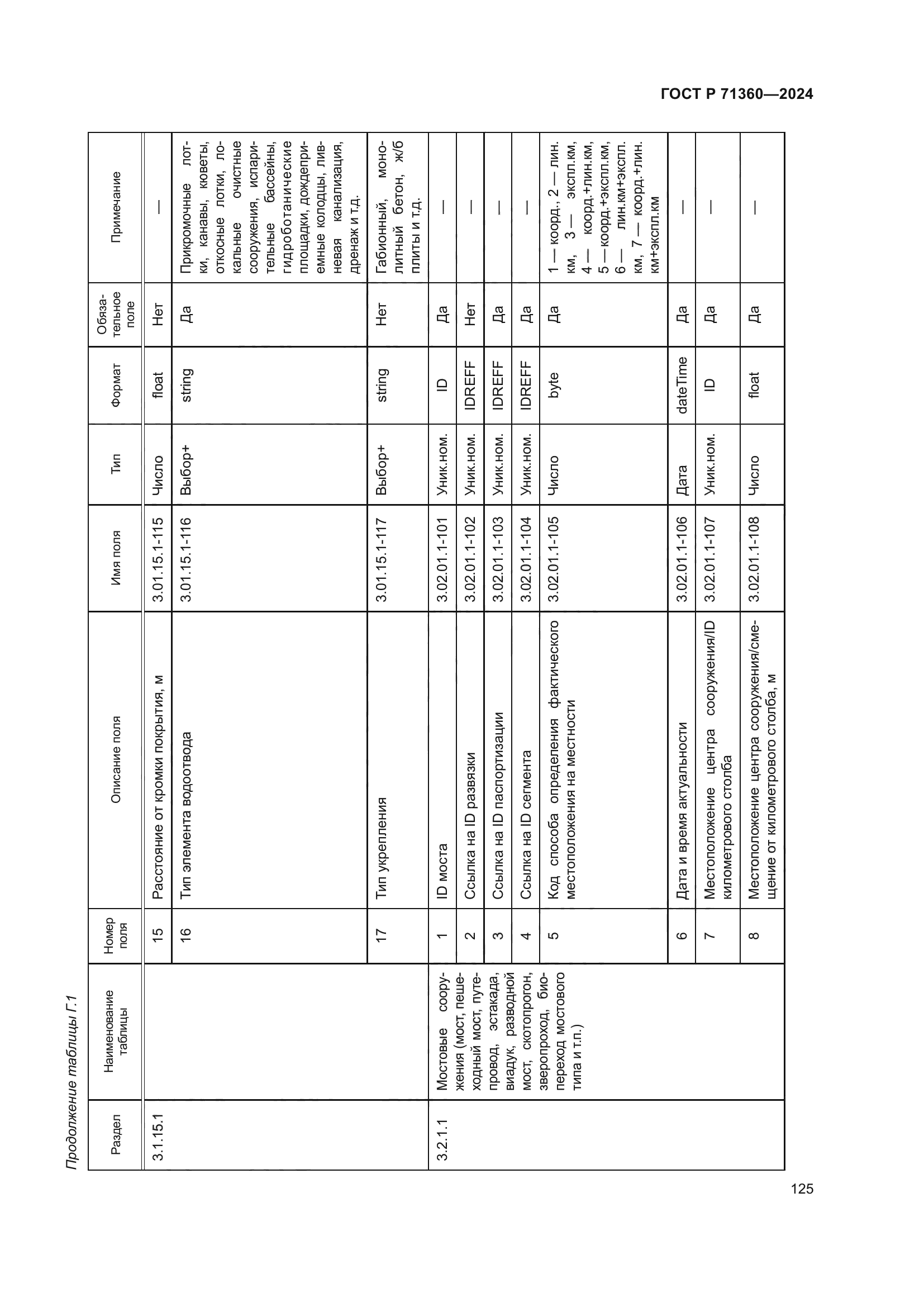 ГОСТ Р 71360-2024