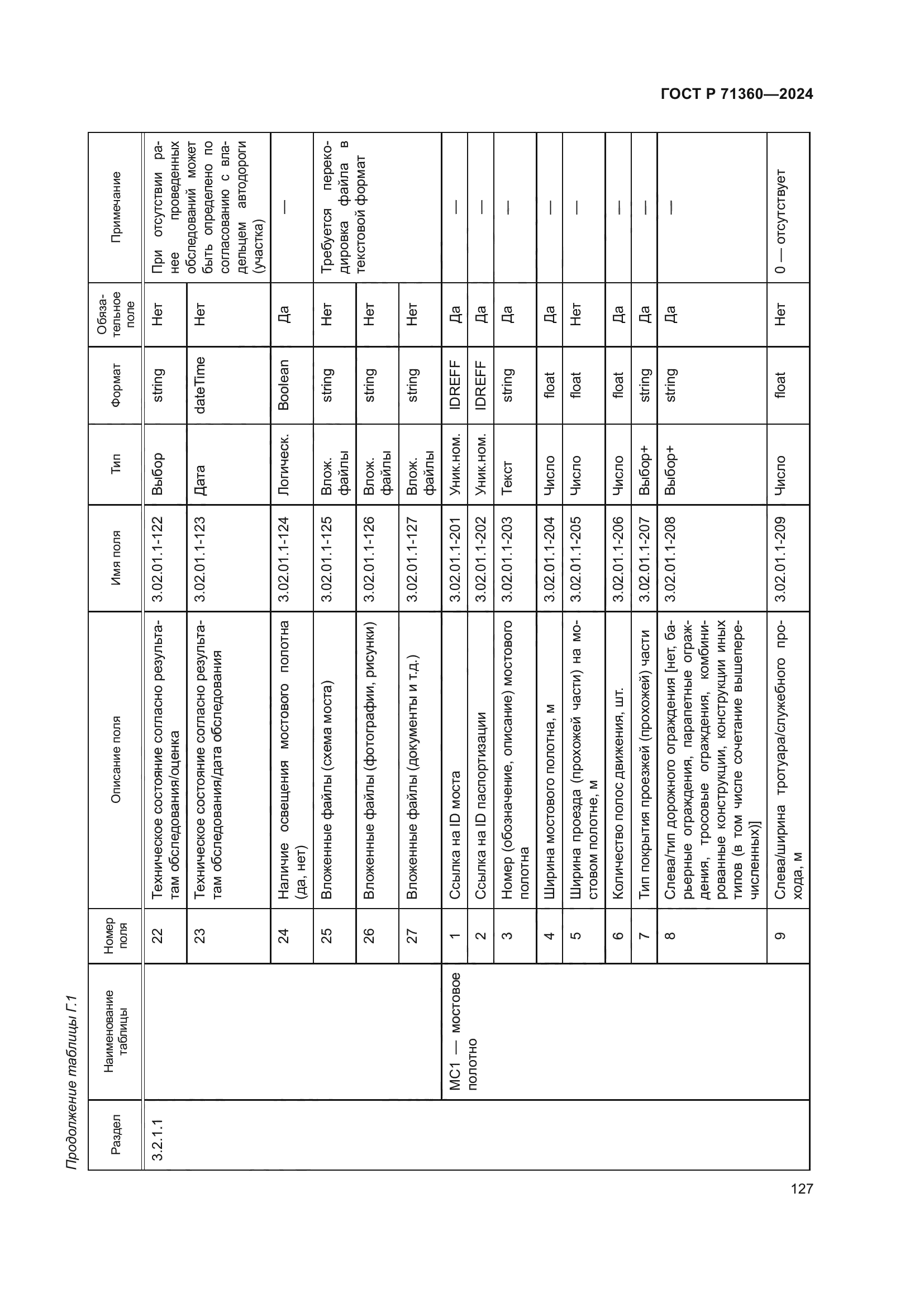 ГОСТ Р 71360-2024