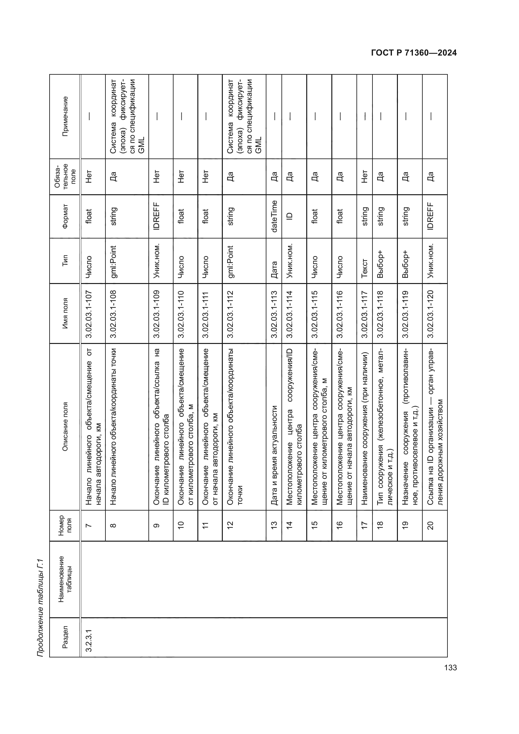 ГОСТ Р 71360-2024