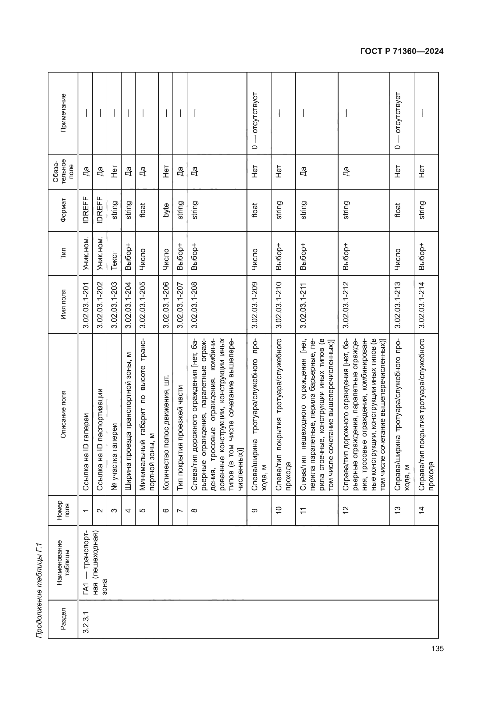 ГОСТ Р 71360-2024