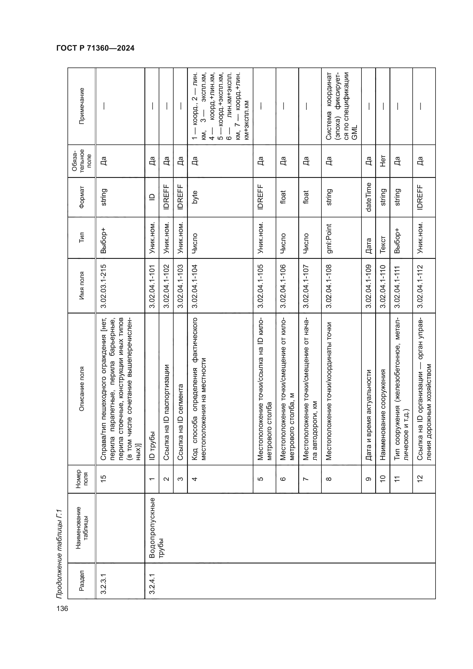 ГОСТ Р 71360-2024