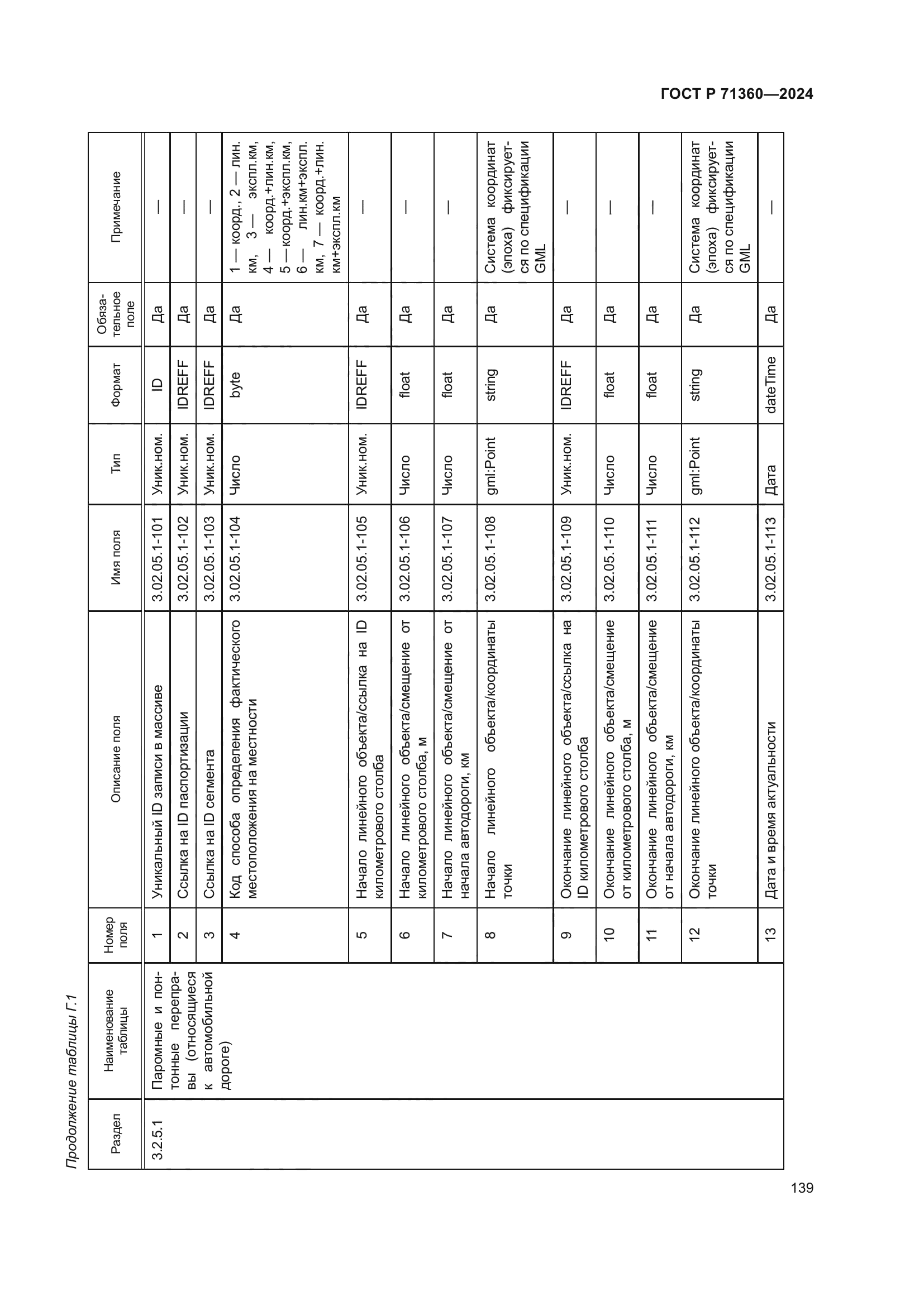 ГОСТ Р 71360-2024
