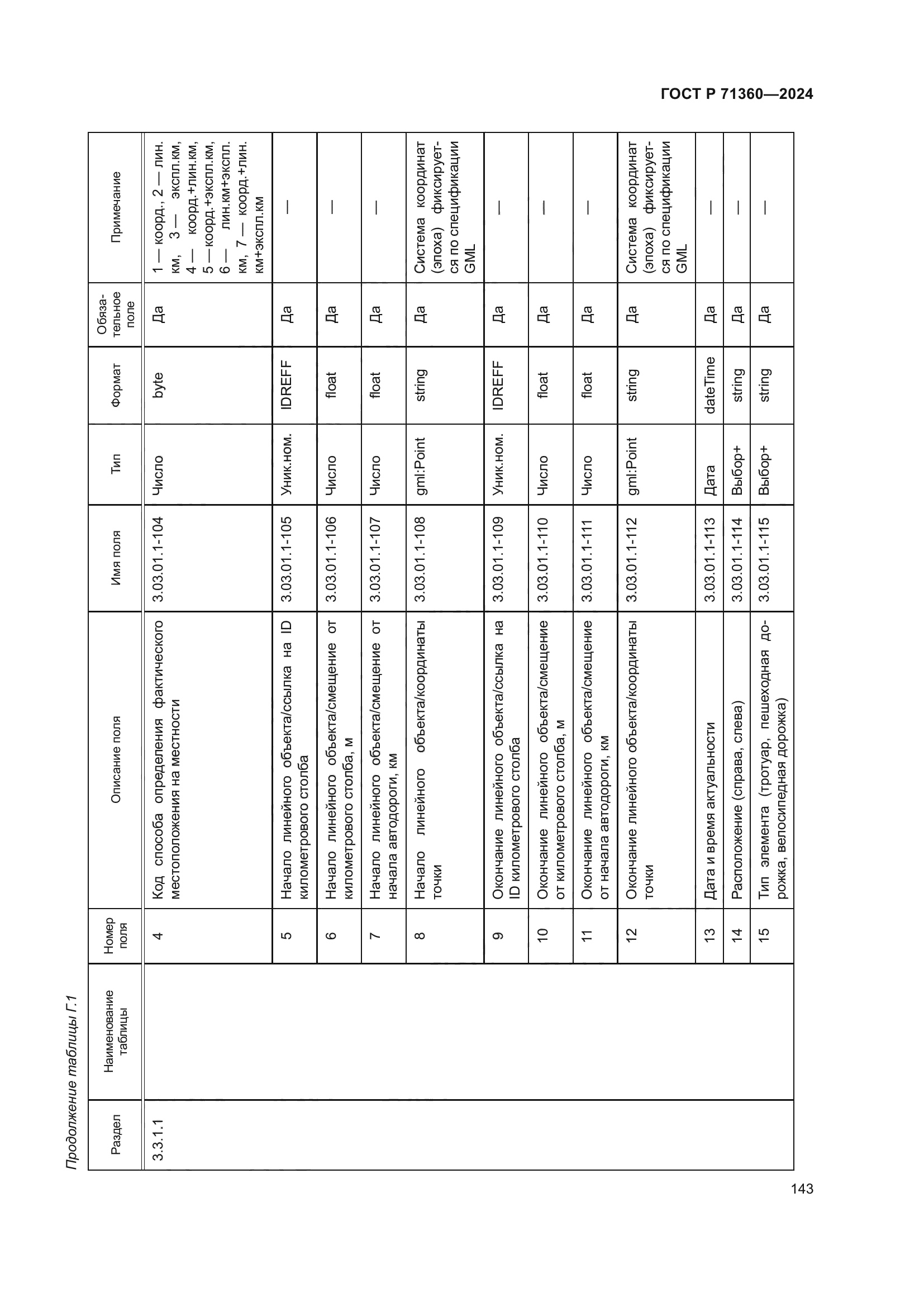 ГОСТ Р 71360-2024