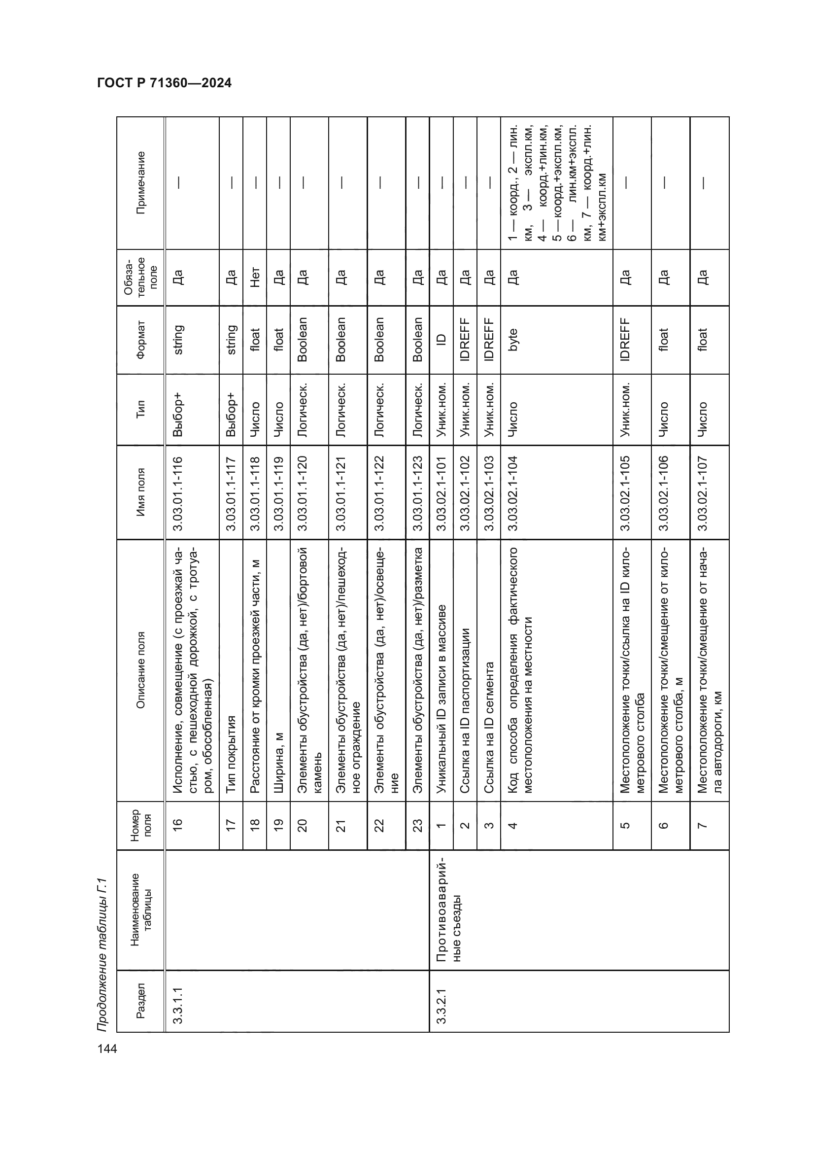 ГОСТ Р 71360-2024