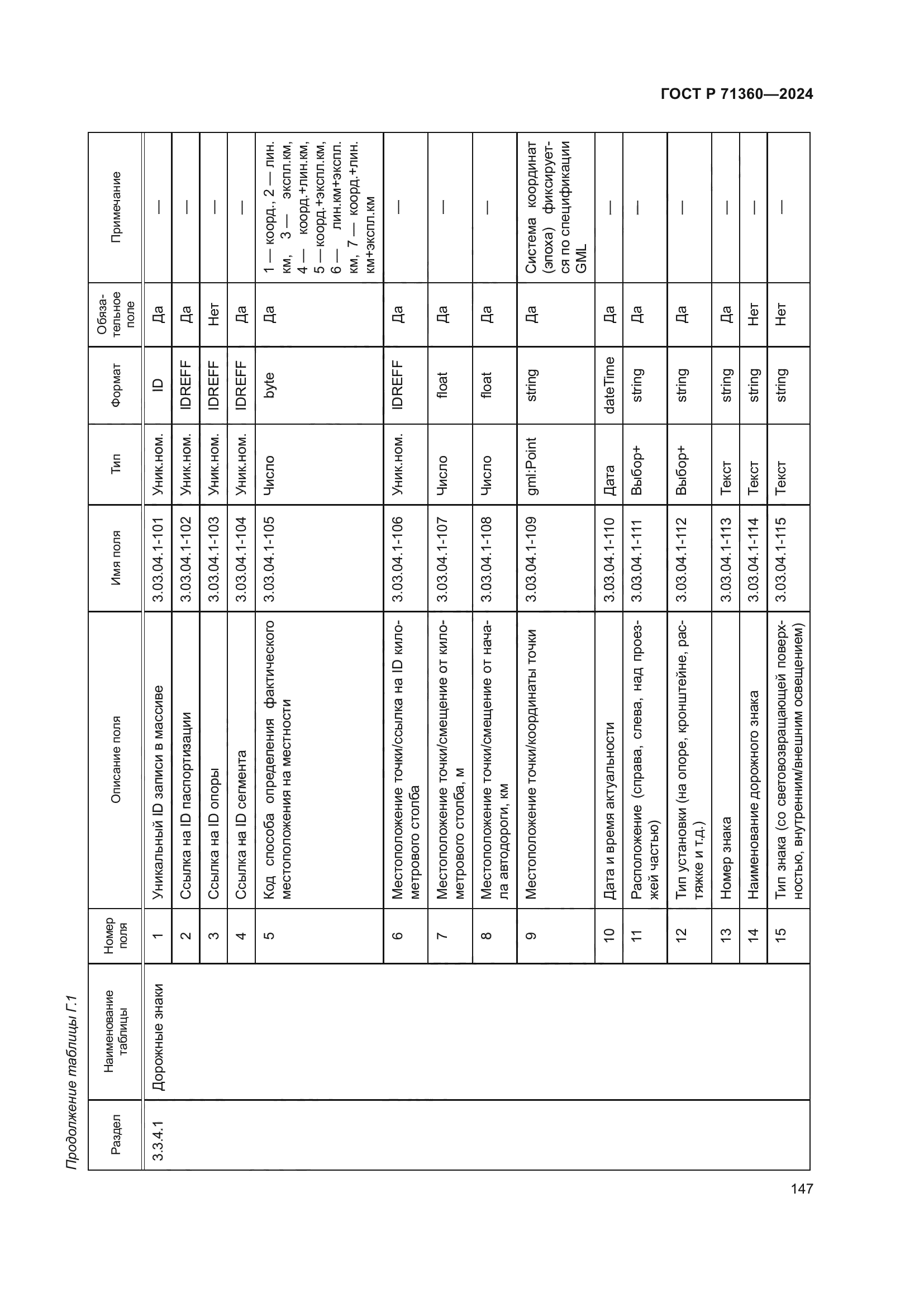 ГОСТ Р 71360-2024