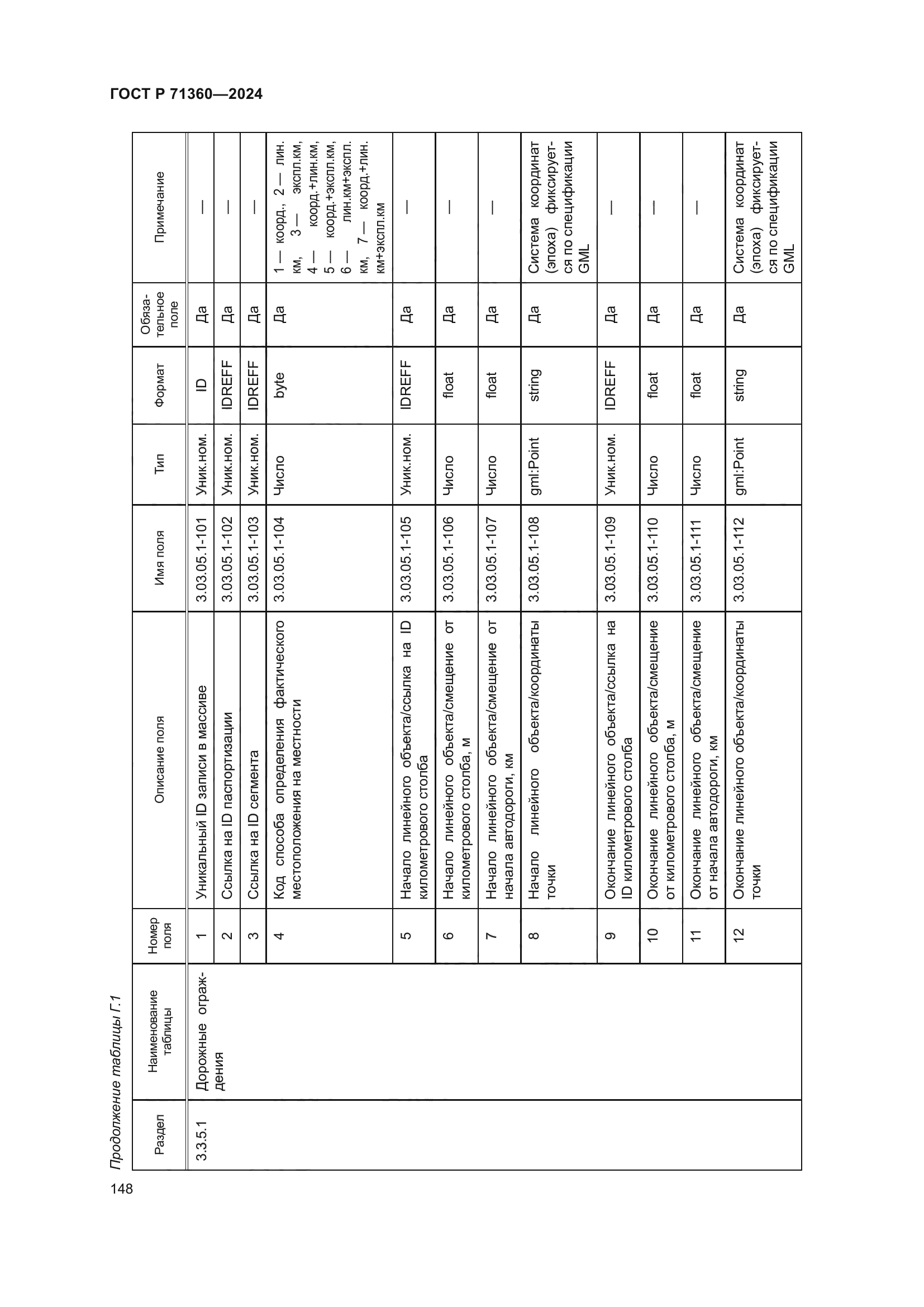 ГОСТ Р 71360-2024