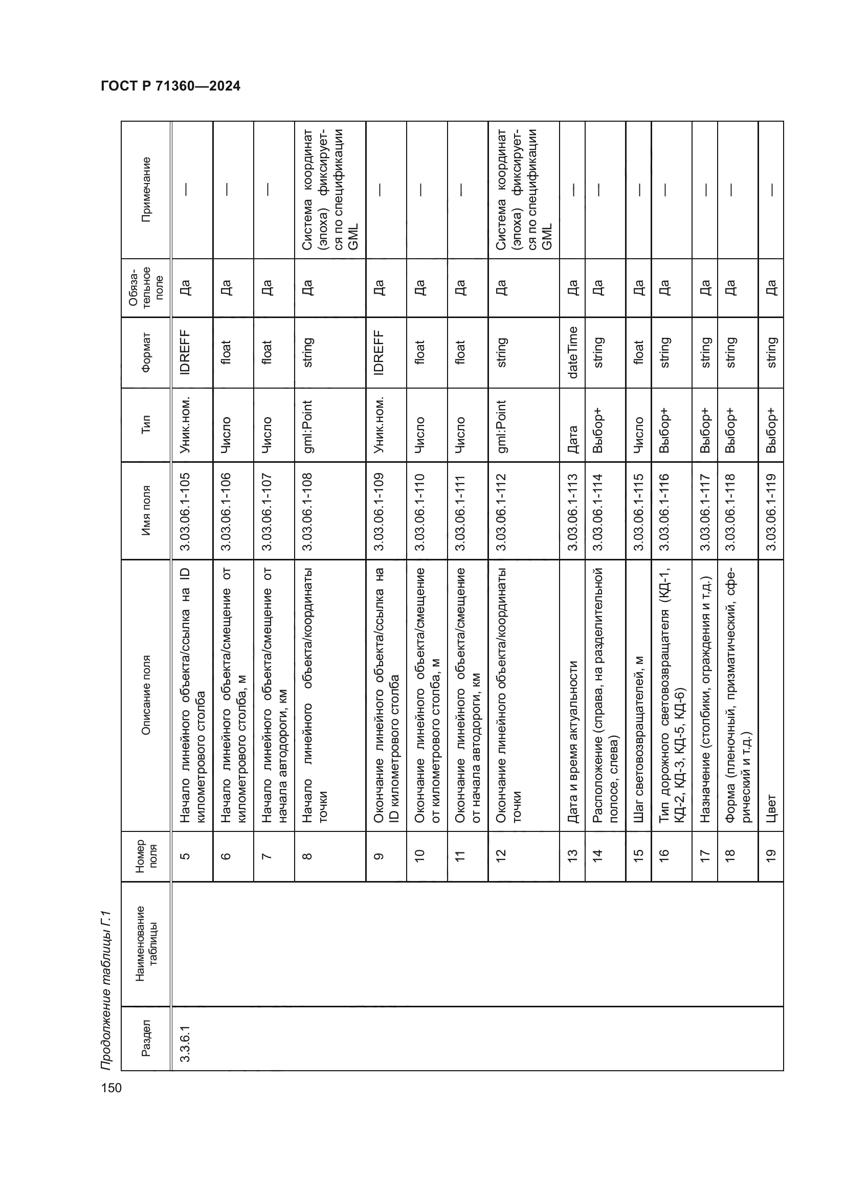 ГОСТ Р 71360-2024