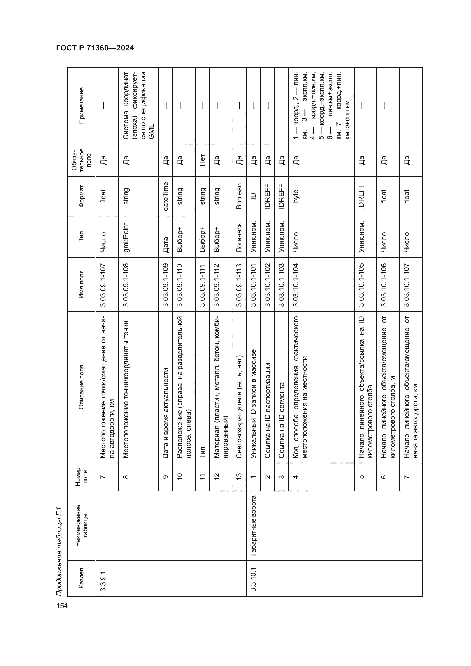ГОСТ Р 71360-2024