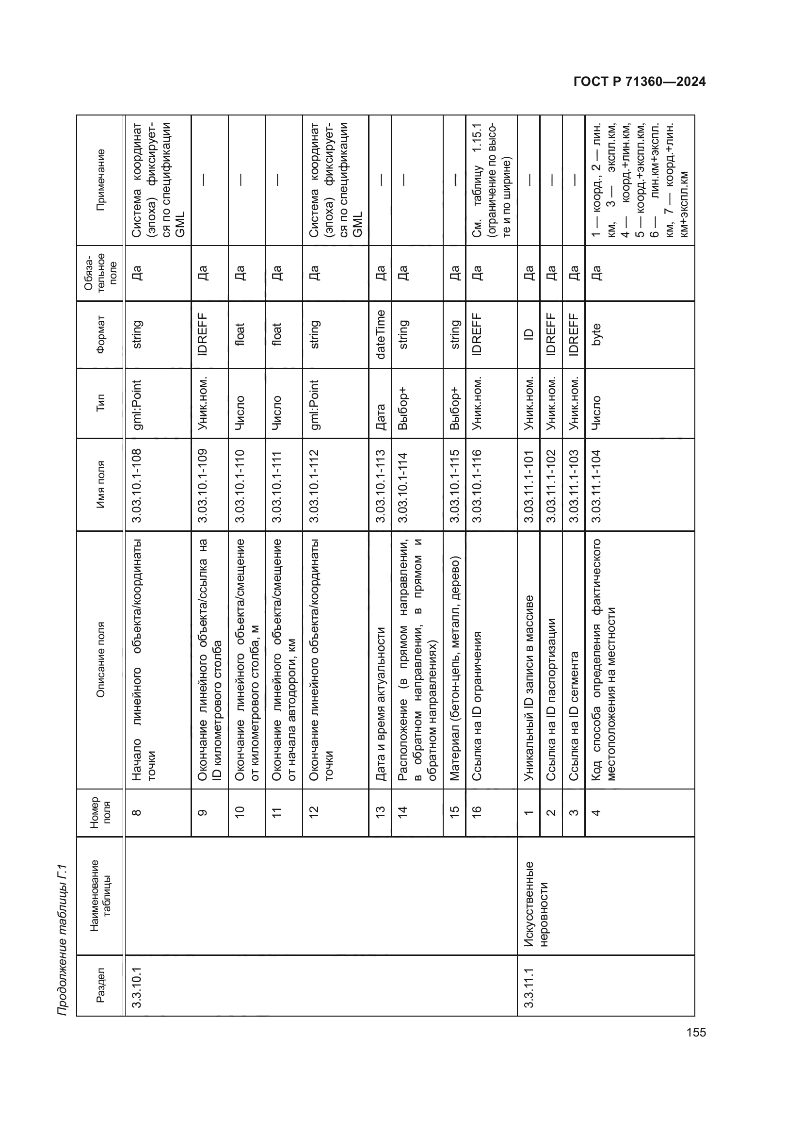 ГОСТ Р 71360-2024