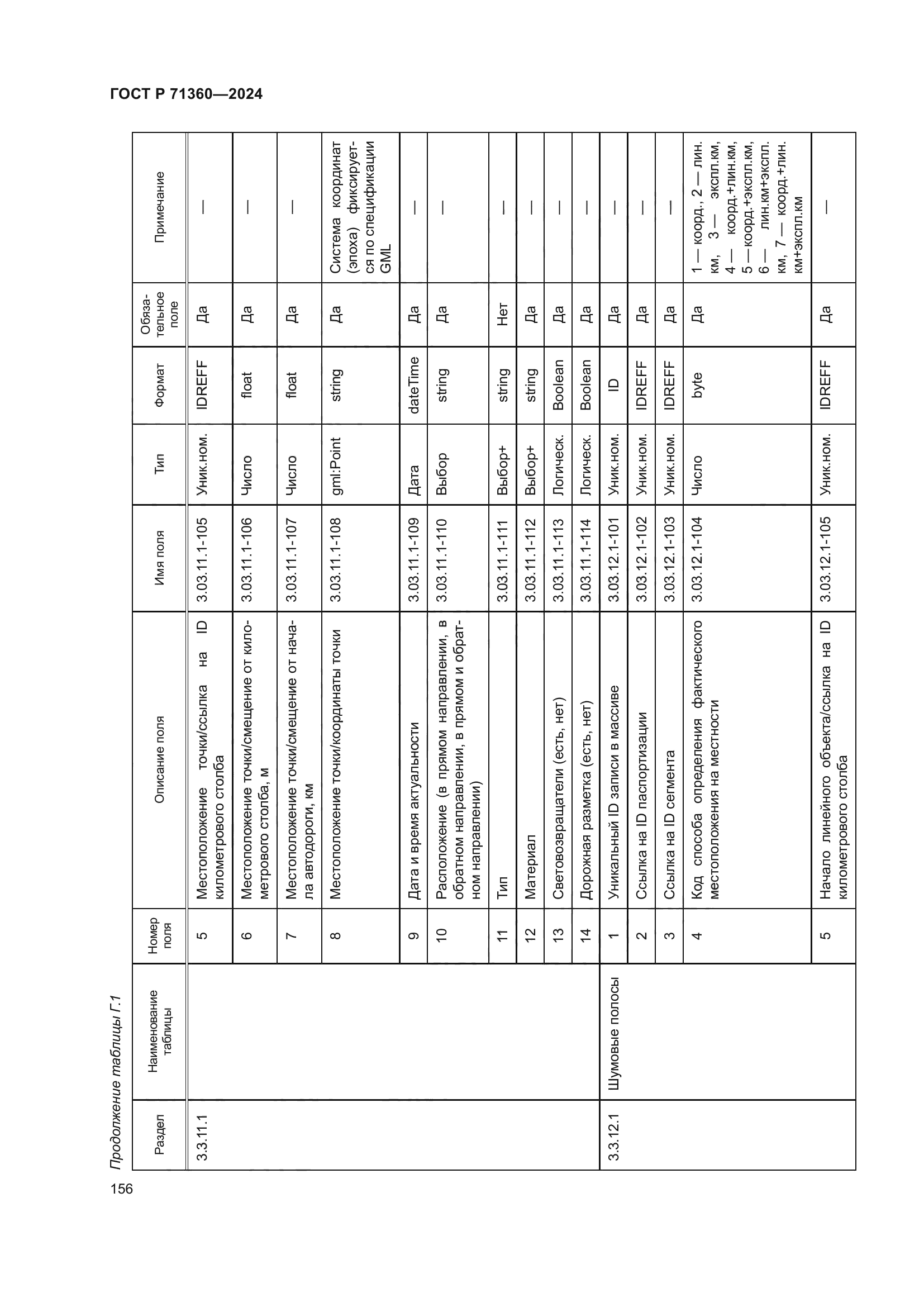 ГОСТ Р 71360-2024