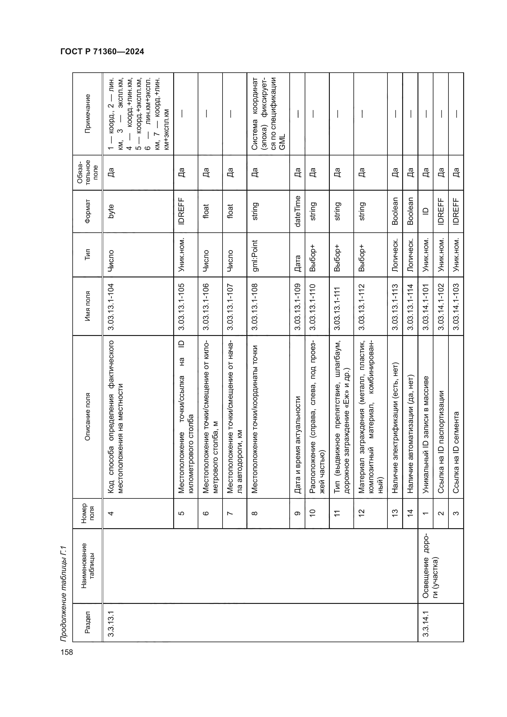 ГОСТ Р 71360-2024