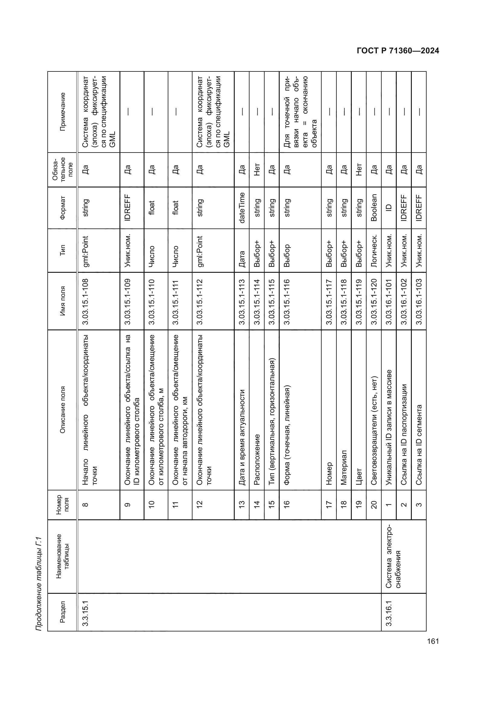 ГОСТ Р 71360-2024