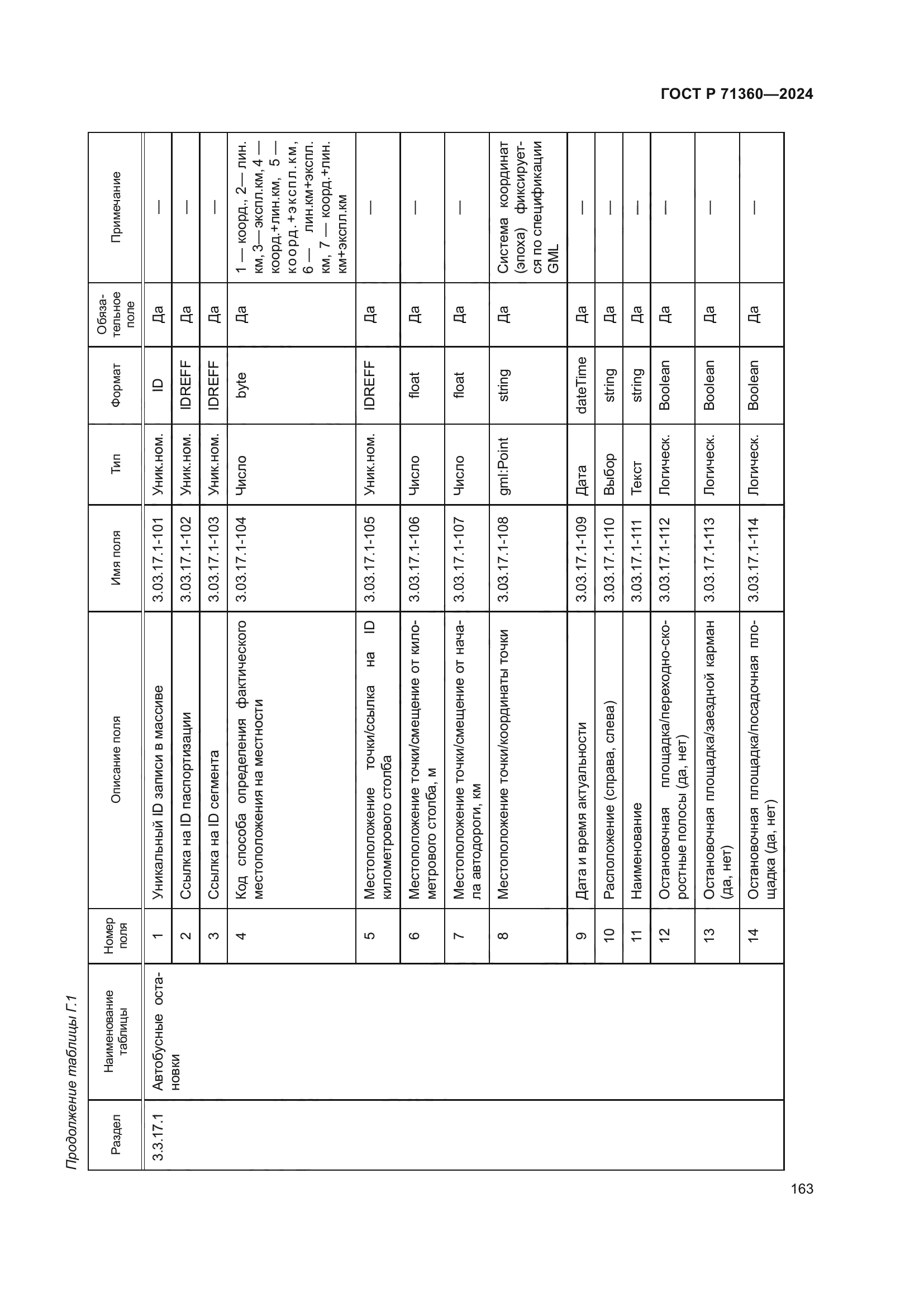 ГОСТ Р 71360-2024