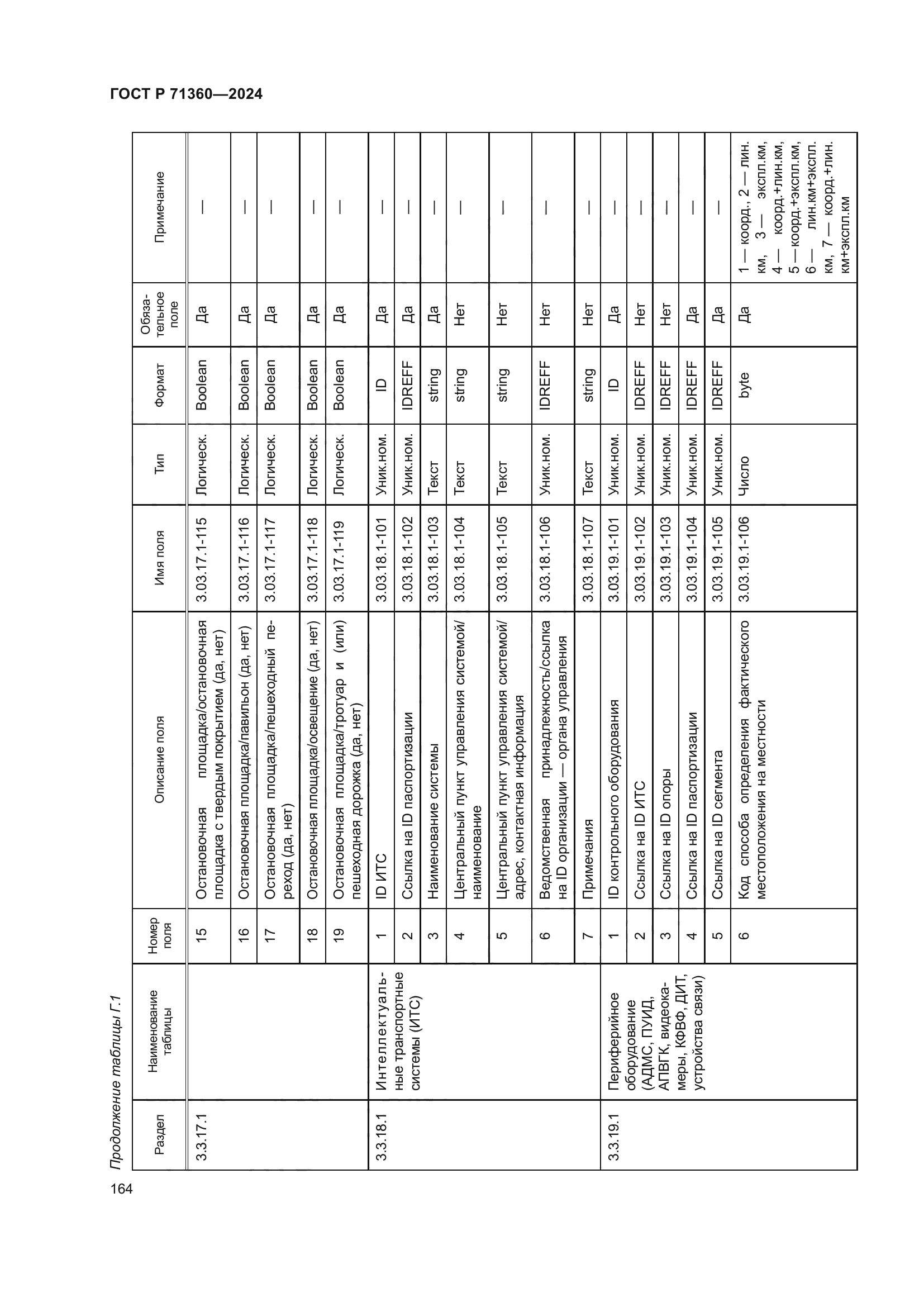 ГОСТ Р 71360-2024