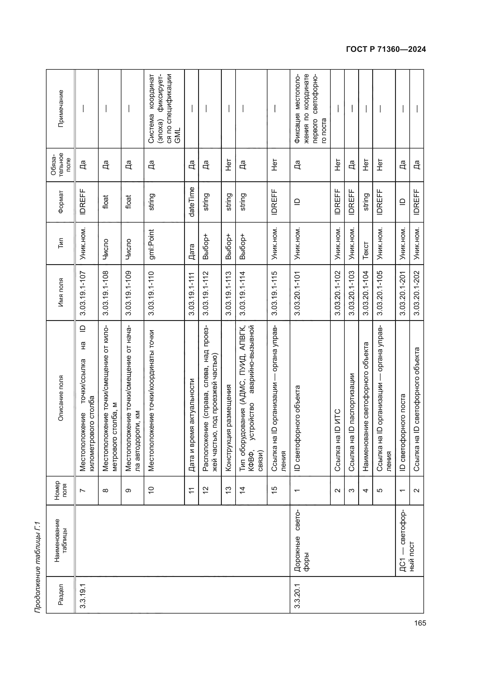 ГОСТ Р 71360-2024