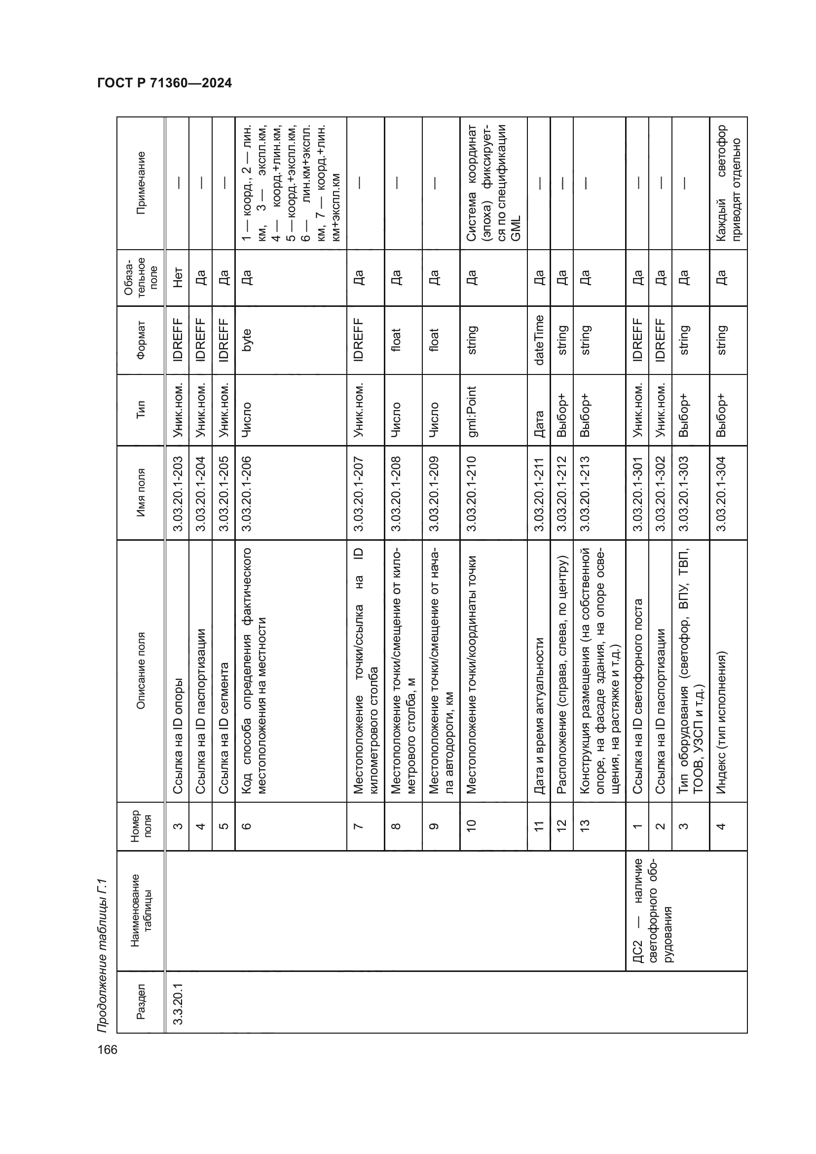 ГОСТ Р 71360-2024