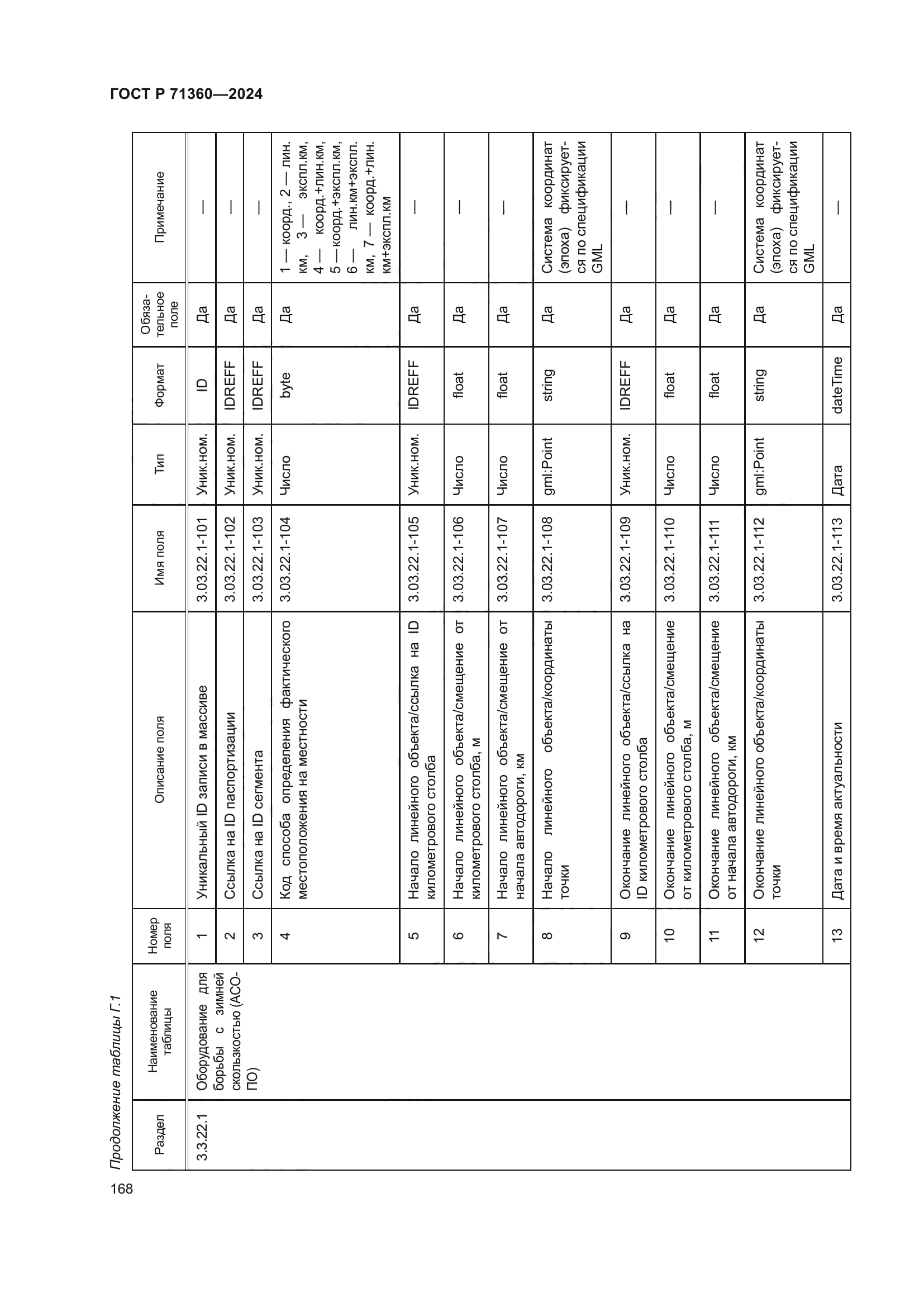 ГОСТ Р 71360-2024