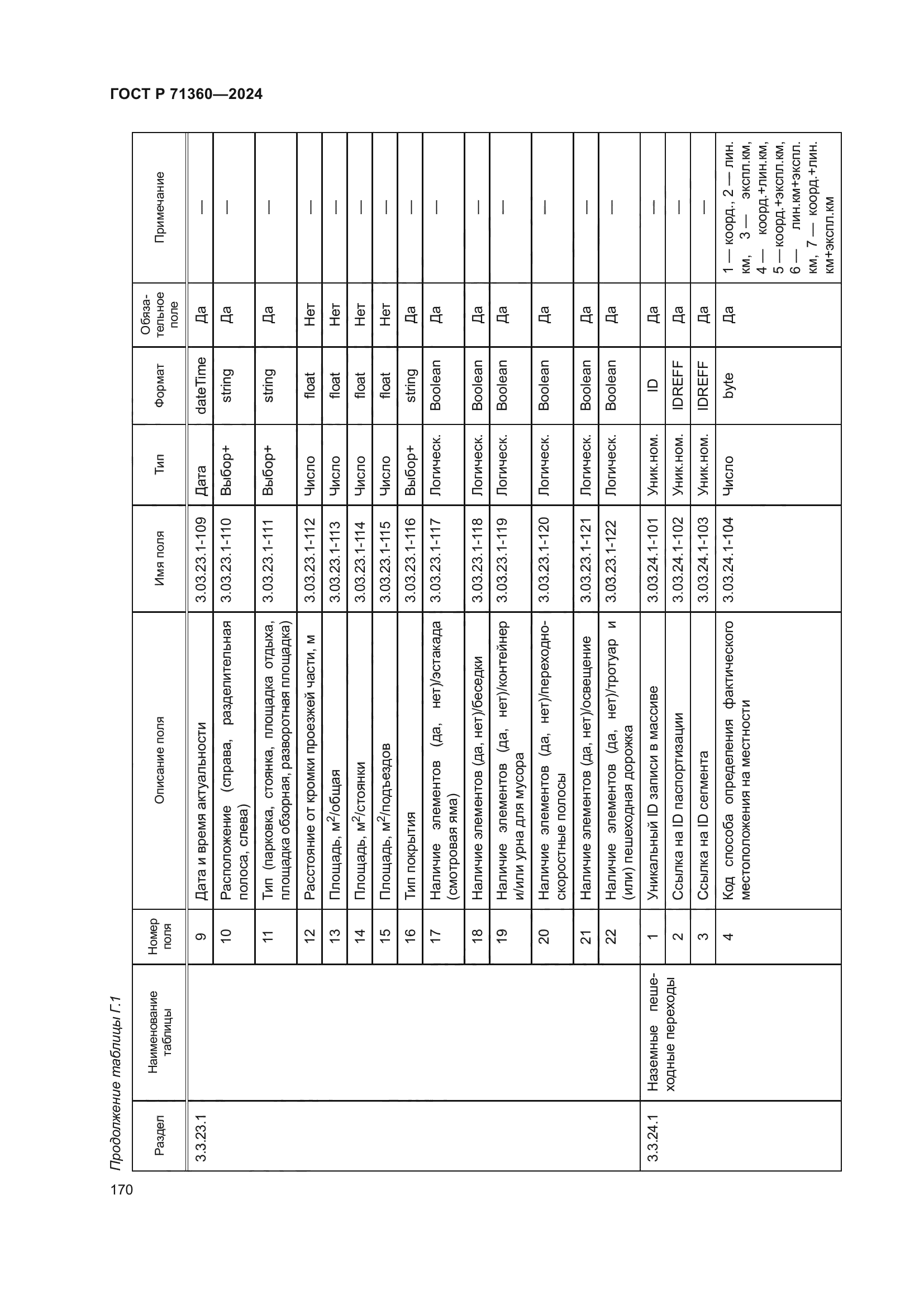 ГОСТ Р 71360-2024