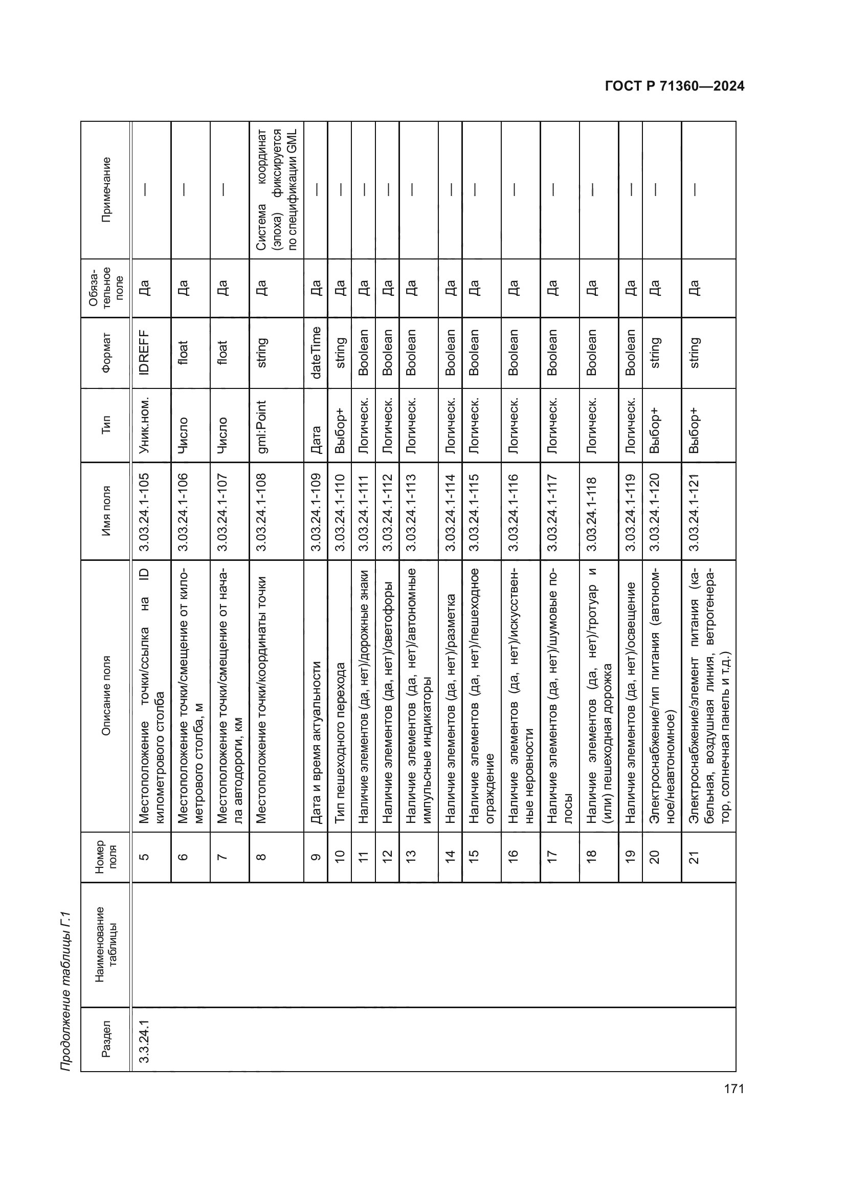 ГОСТ Р 71360-2024