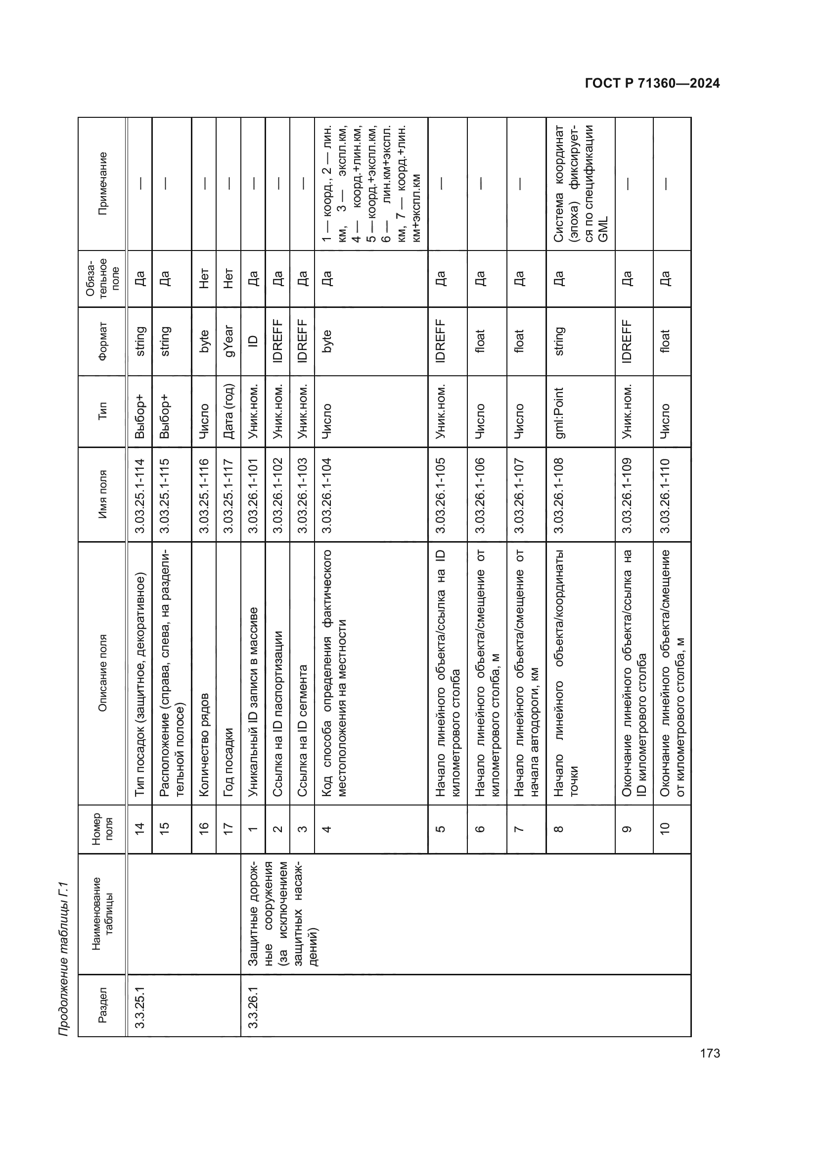 ГОСТ Р 71360-2024