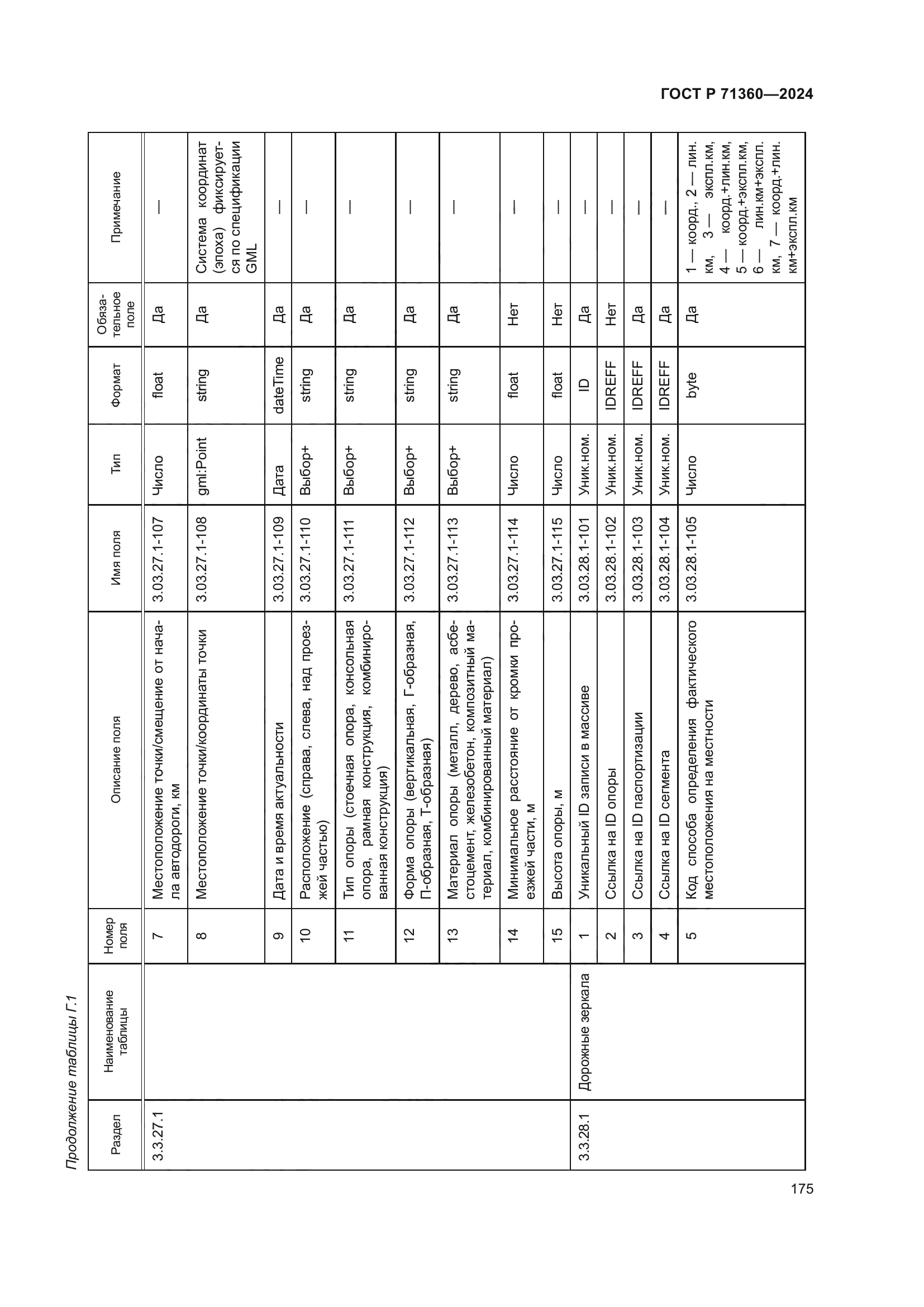 ГОСТ Р 71360-2024