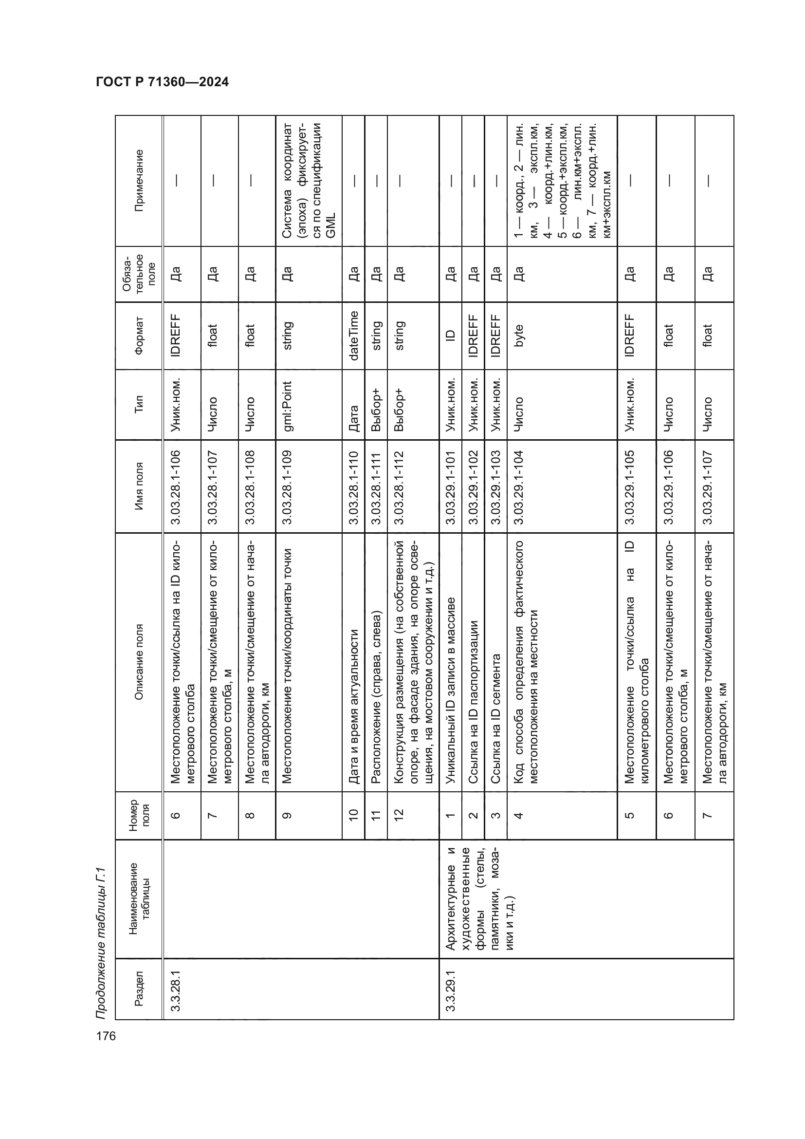 ГОСТ Р 71360-2024