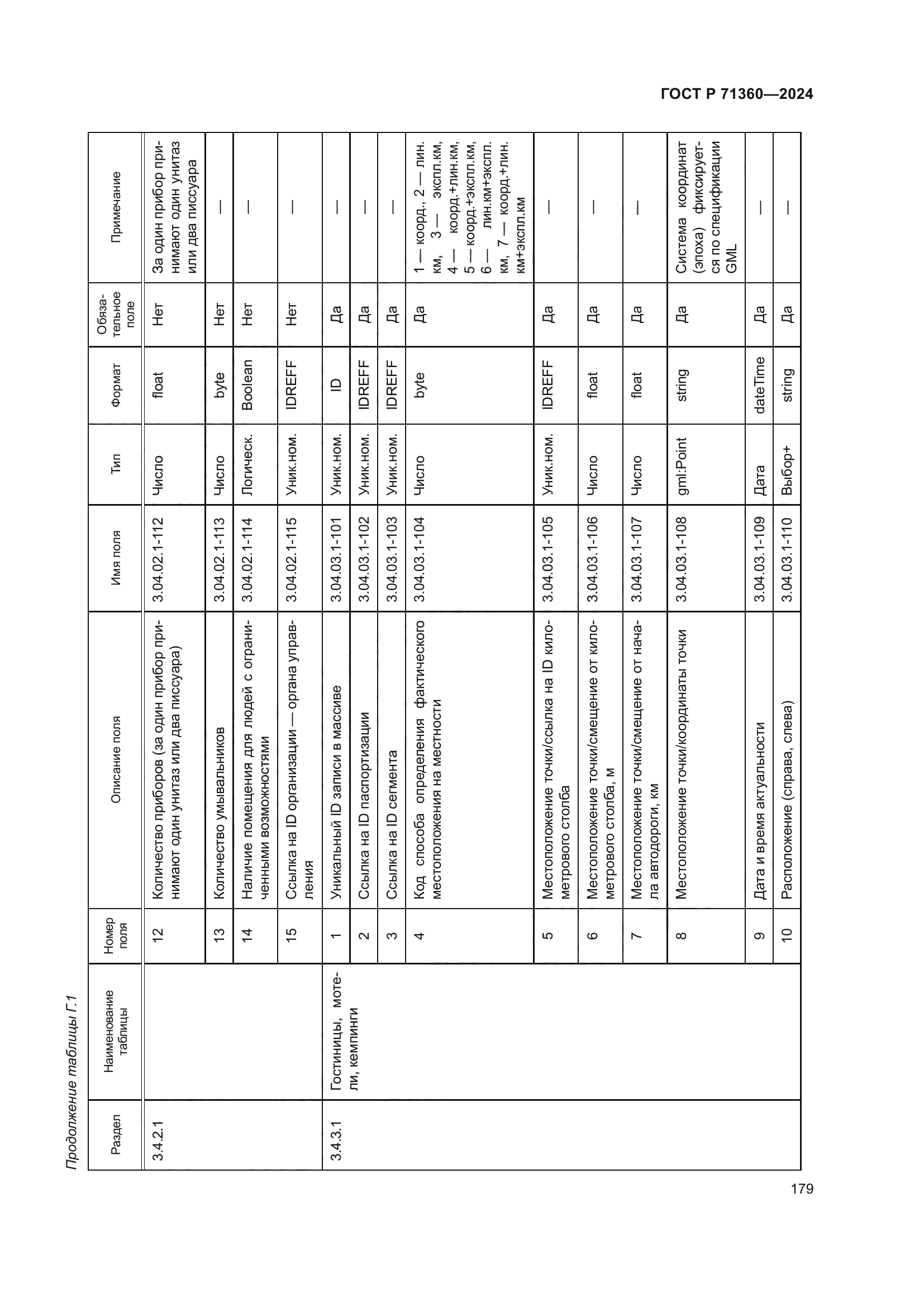 ГОСТ Р 71360-2024