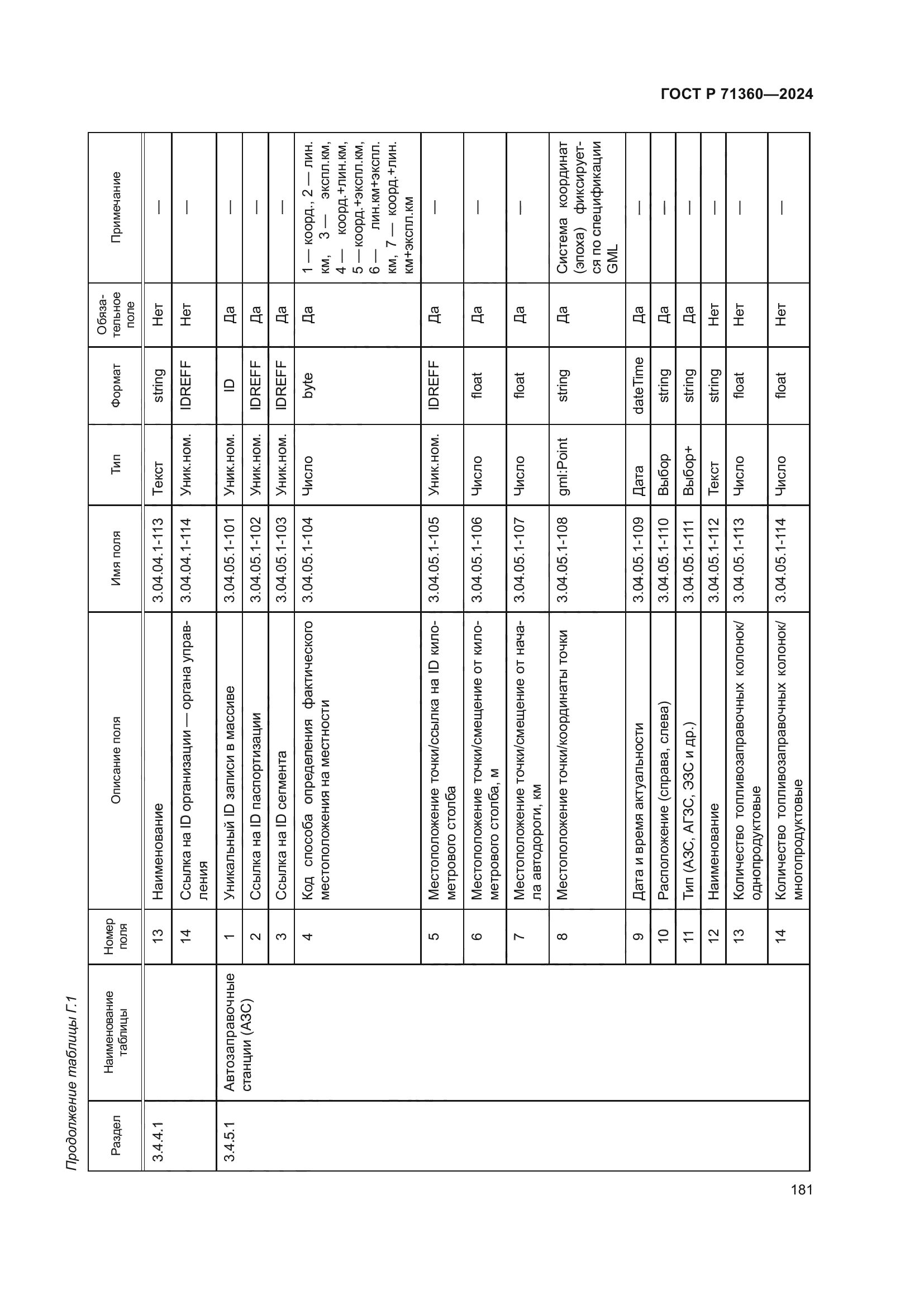 ГОСТ Р 71360-2024