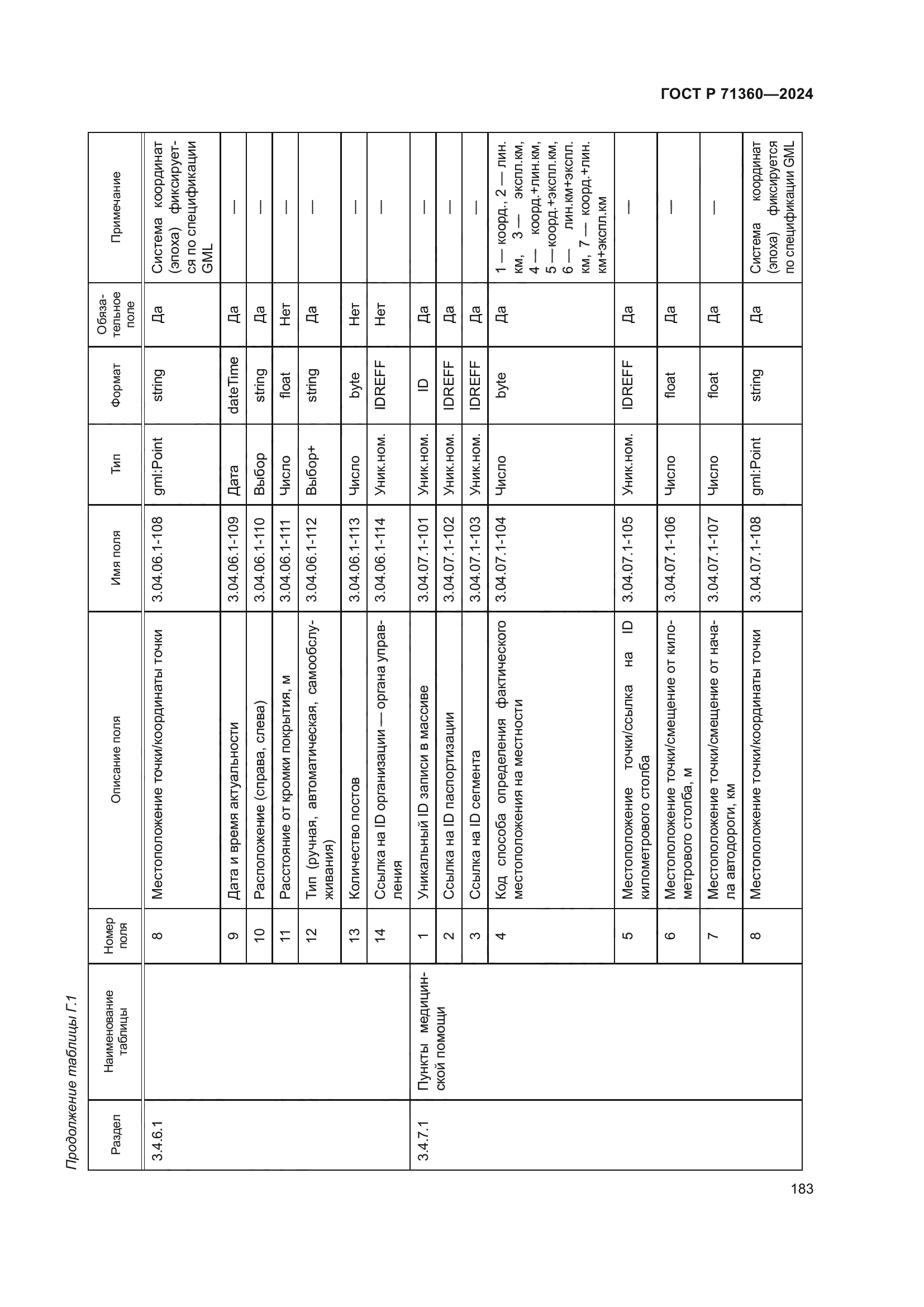 ГОСТ Р 71360-2024
