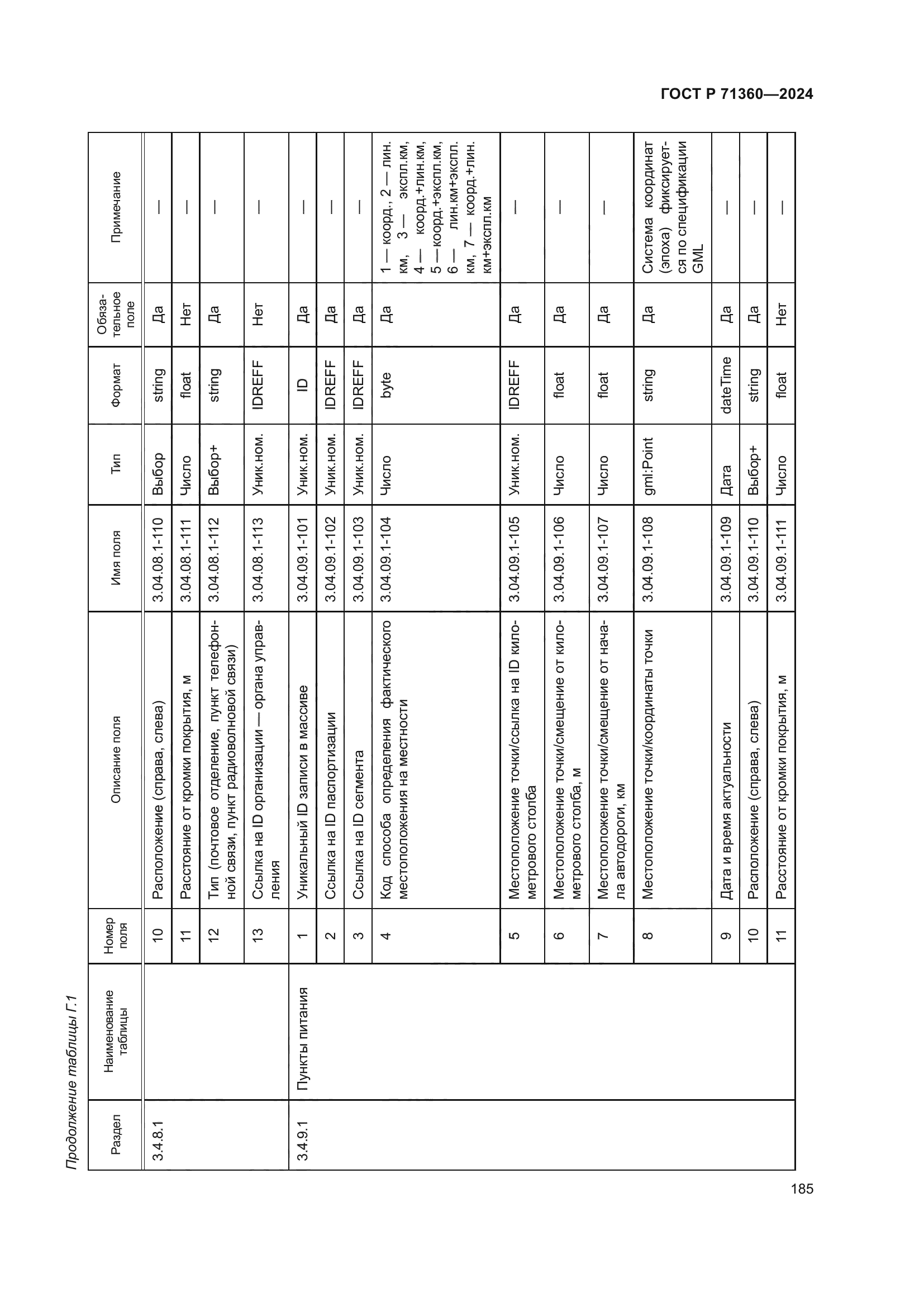 ГОСТ Р 71360-2024