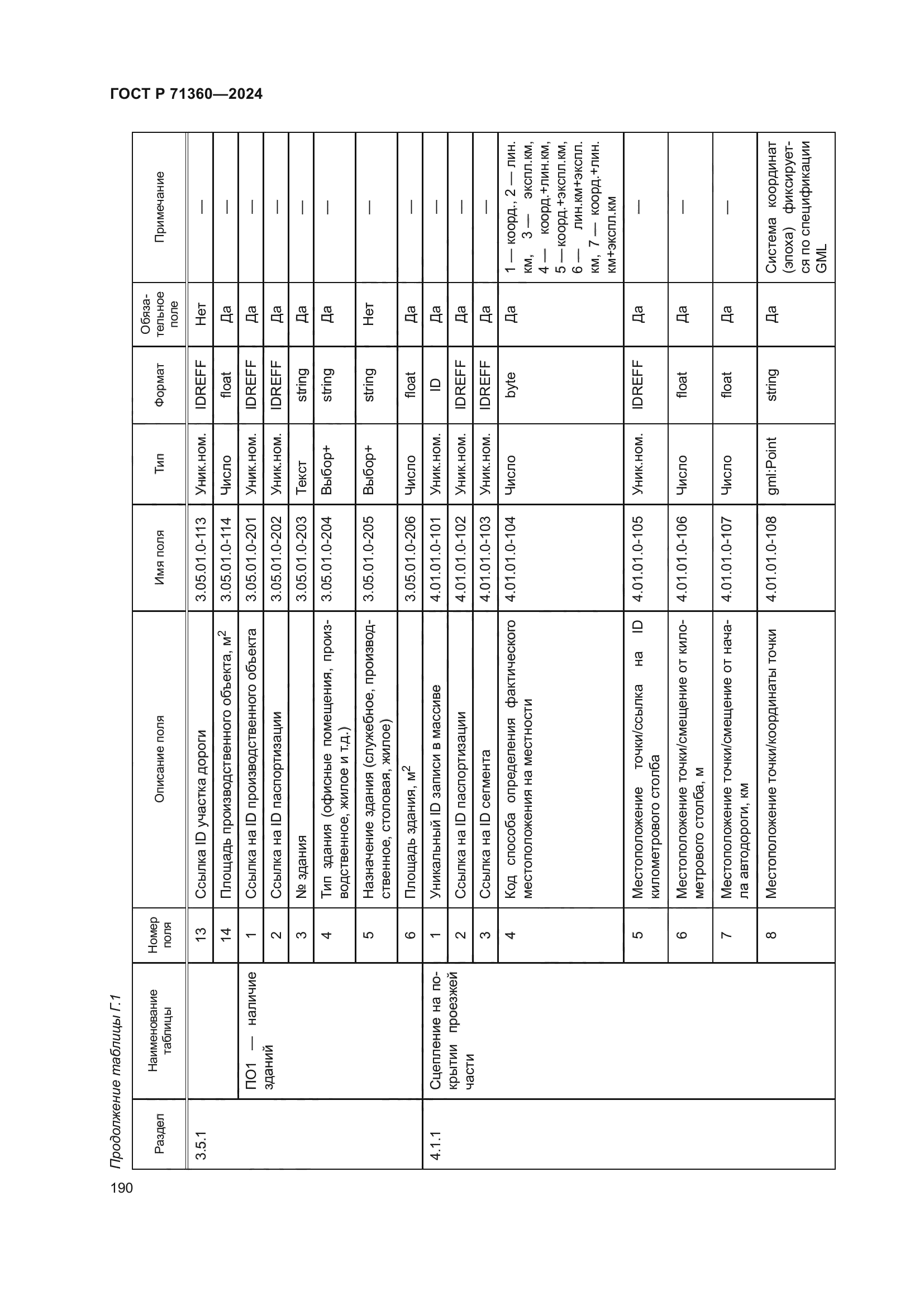 ГОСТ Р 71360-2024