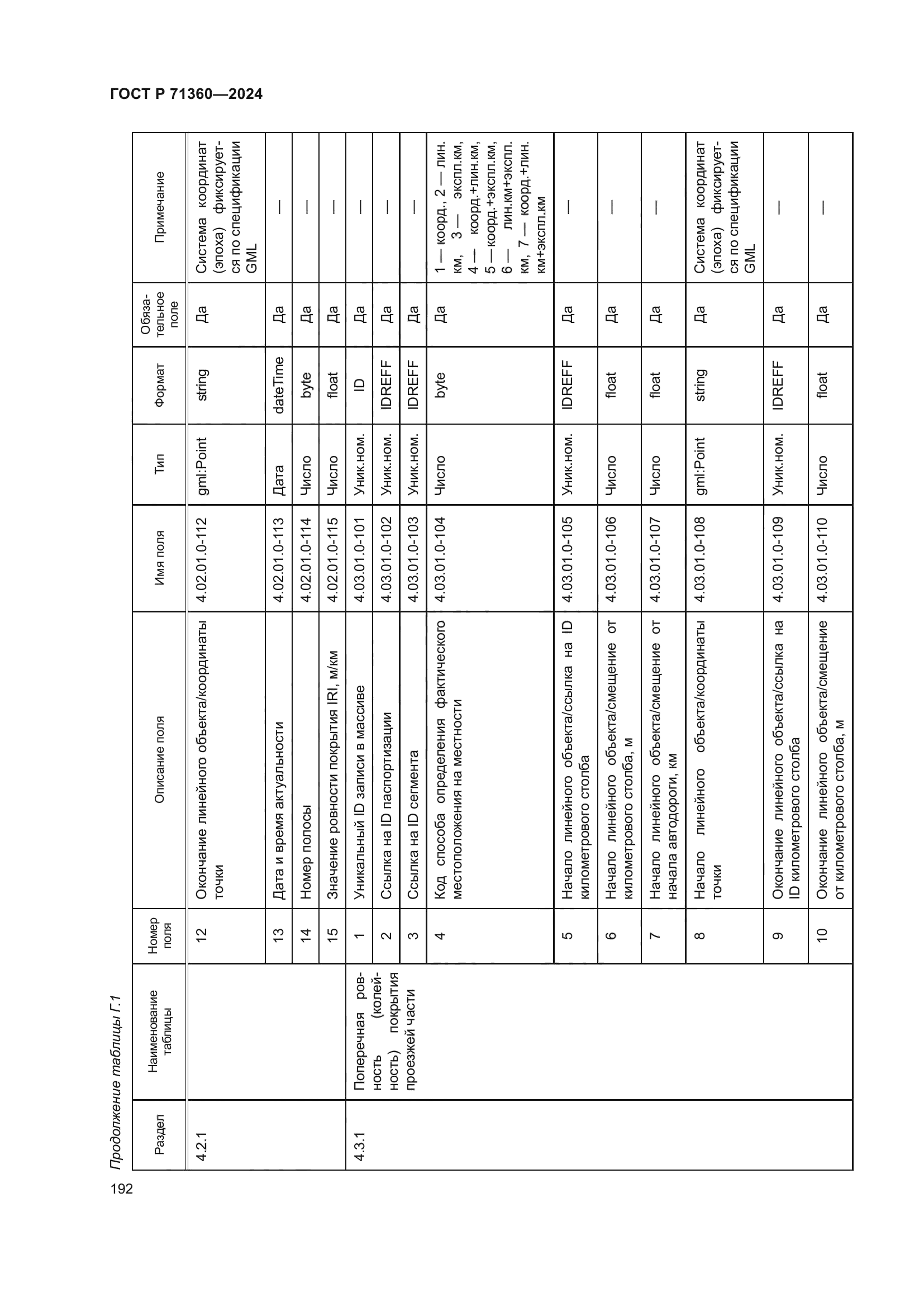 ГОСТ Р 71360-2024