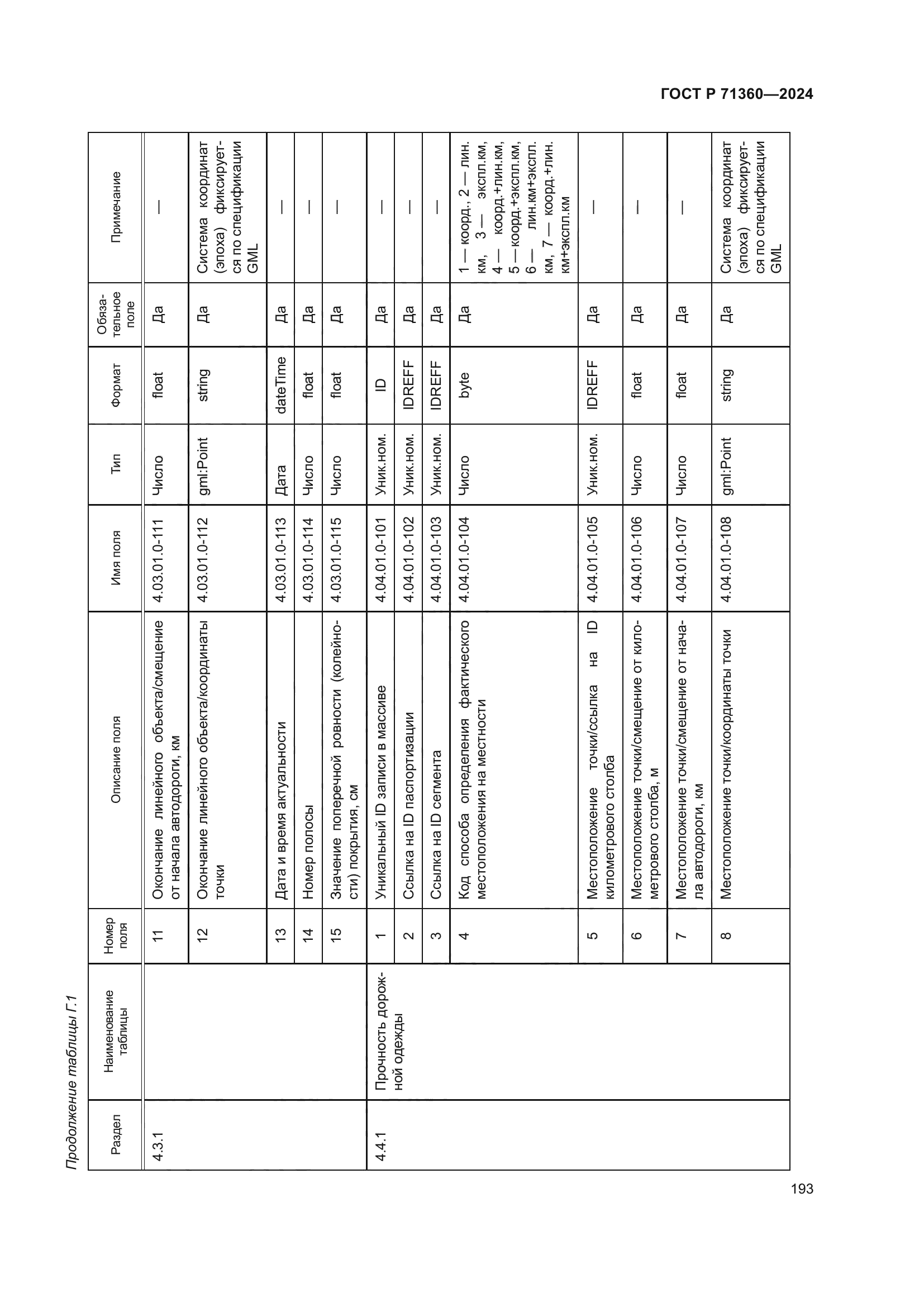 ГОСТ Р 71360-2024