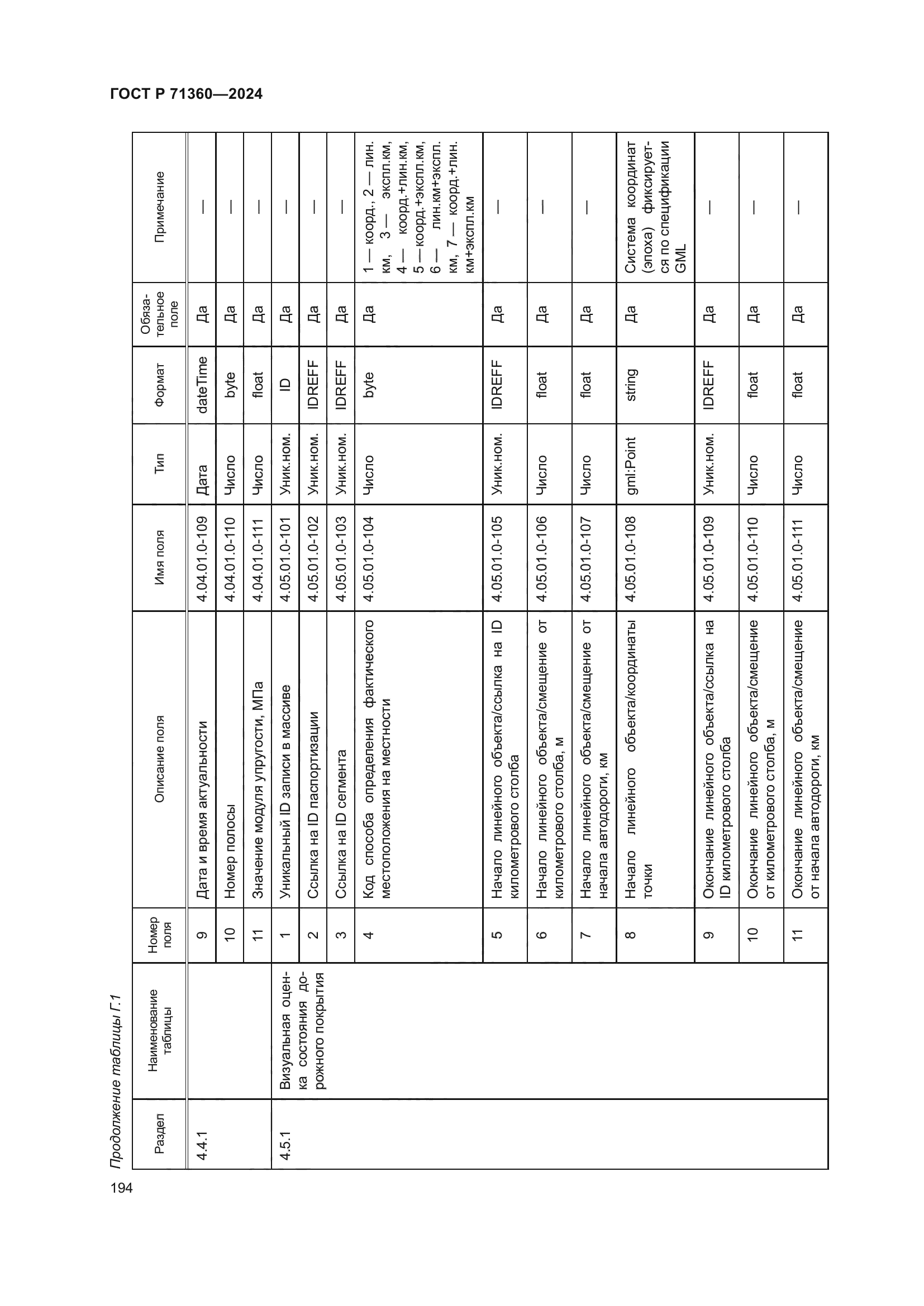 ГОСТ Р 71360-2024