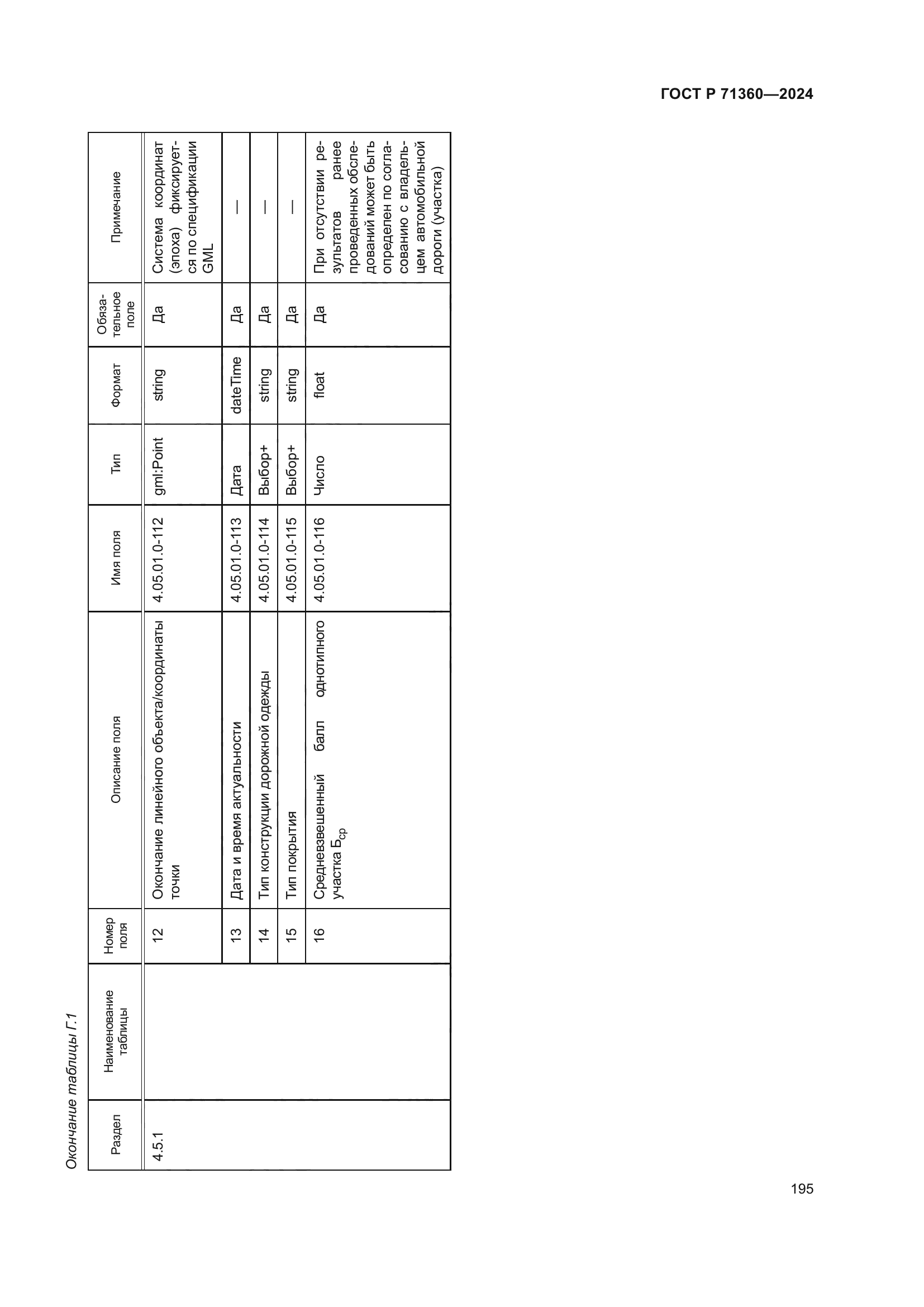 ГОСТ Р 71360-2024