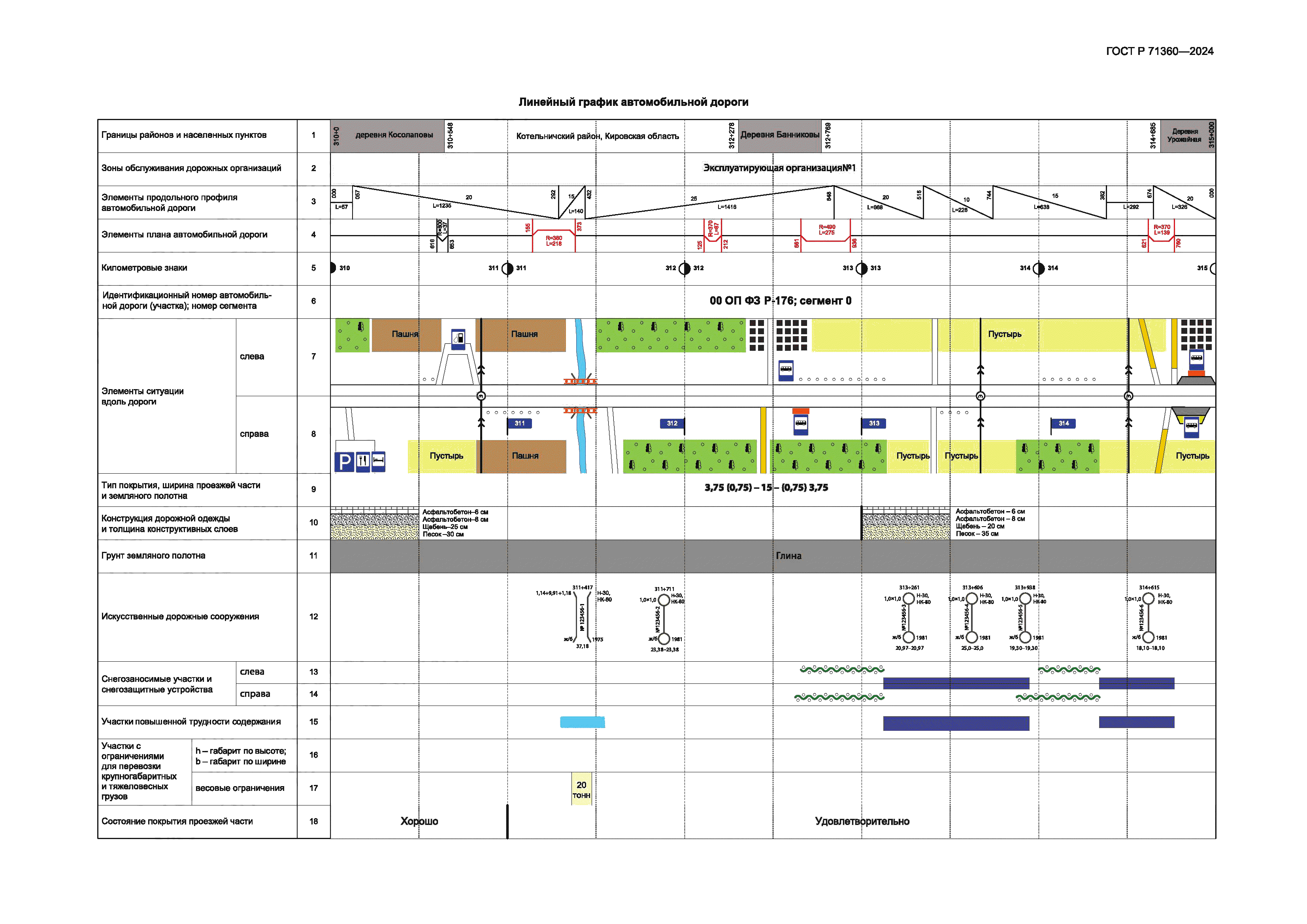 ГОСТ Р 71360-2024