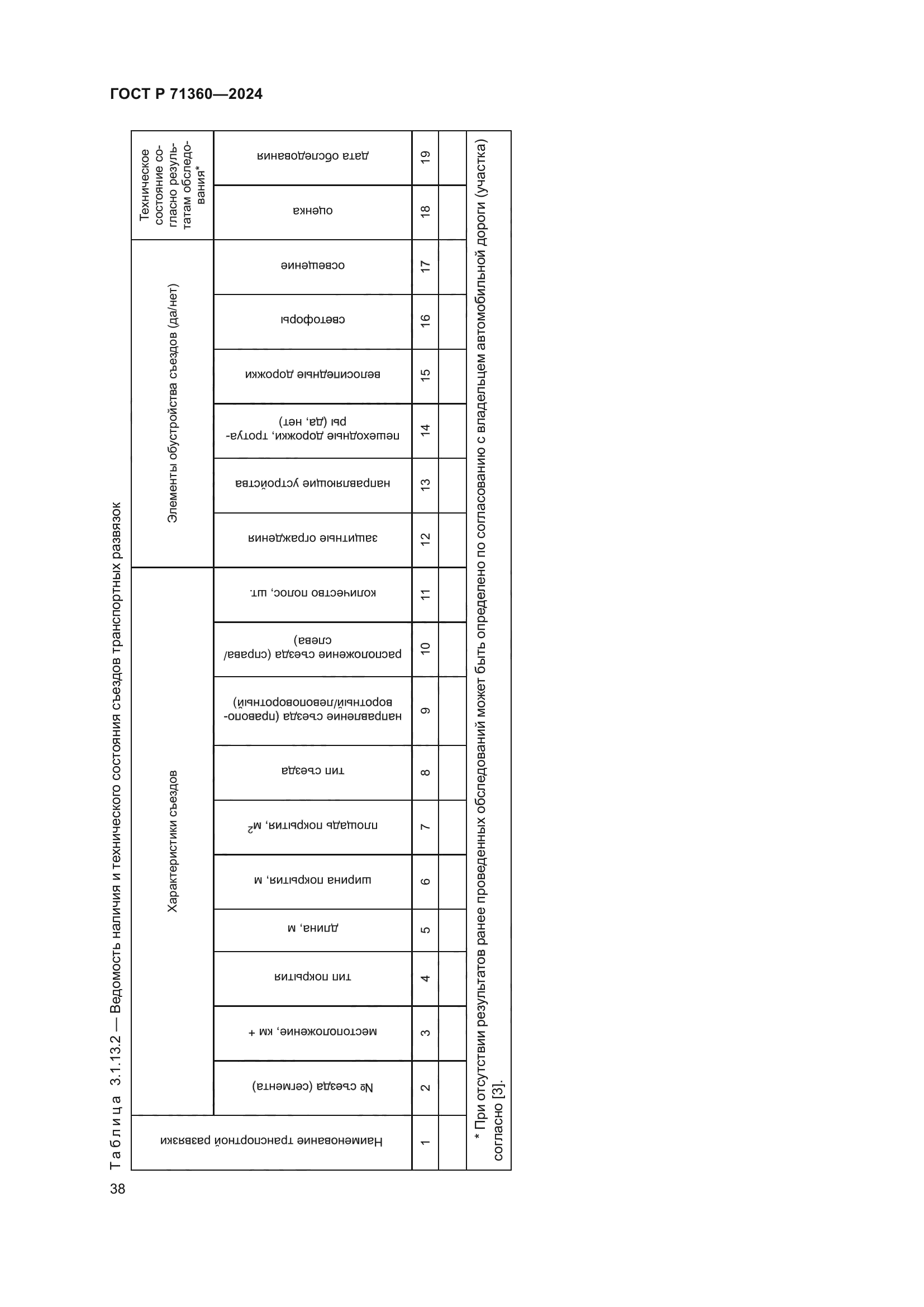 ГОСТ Р 71360-2024
