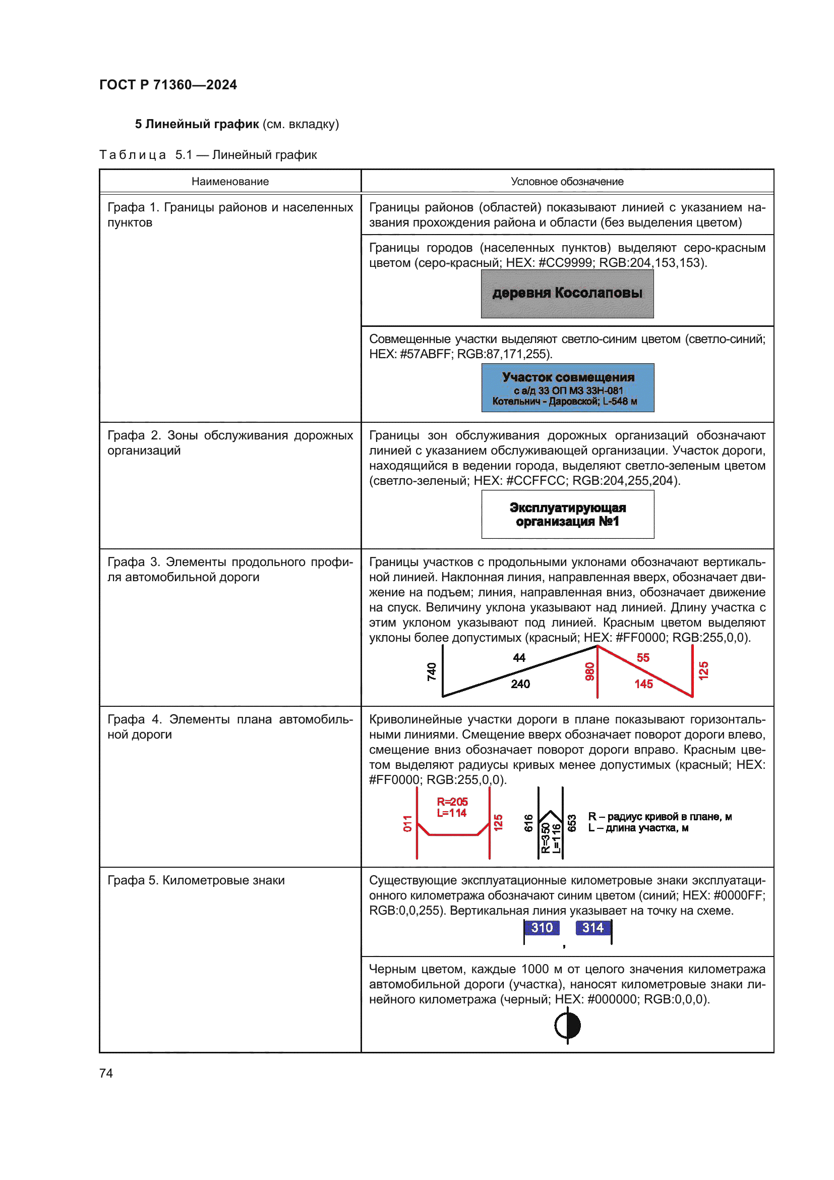 ГОСТ Р 71360-2024