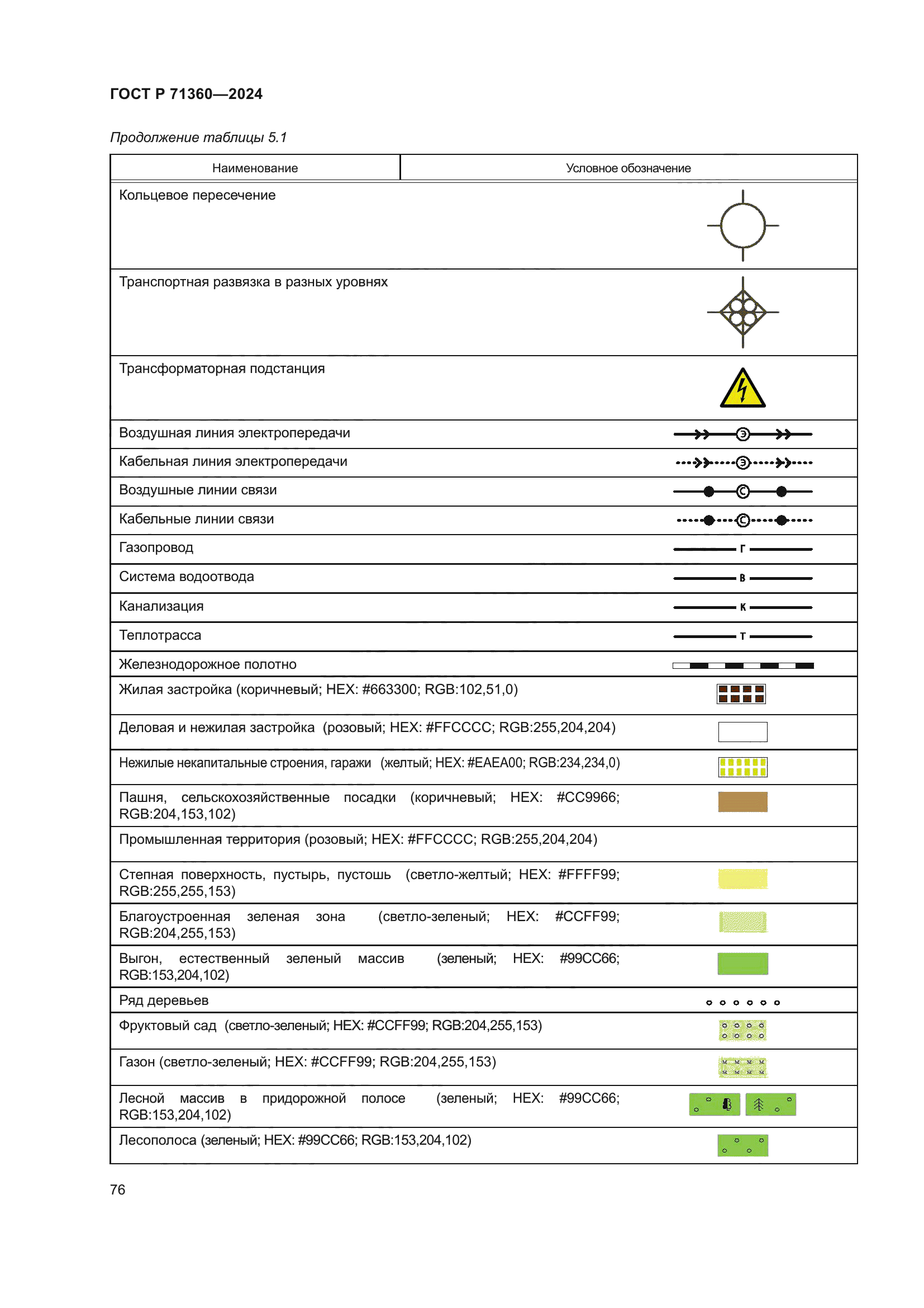 ГОСТ Р 71360-2024