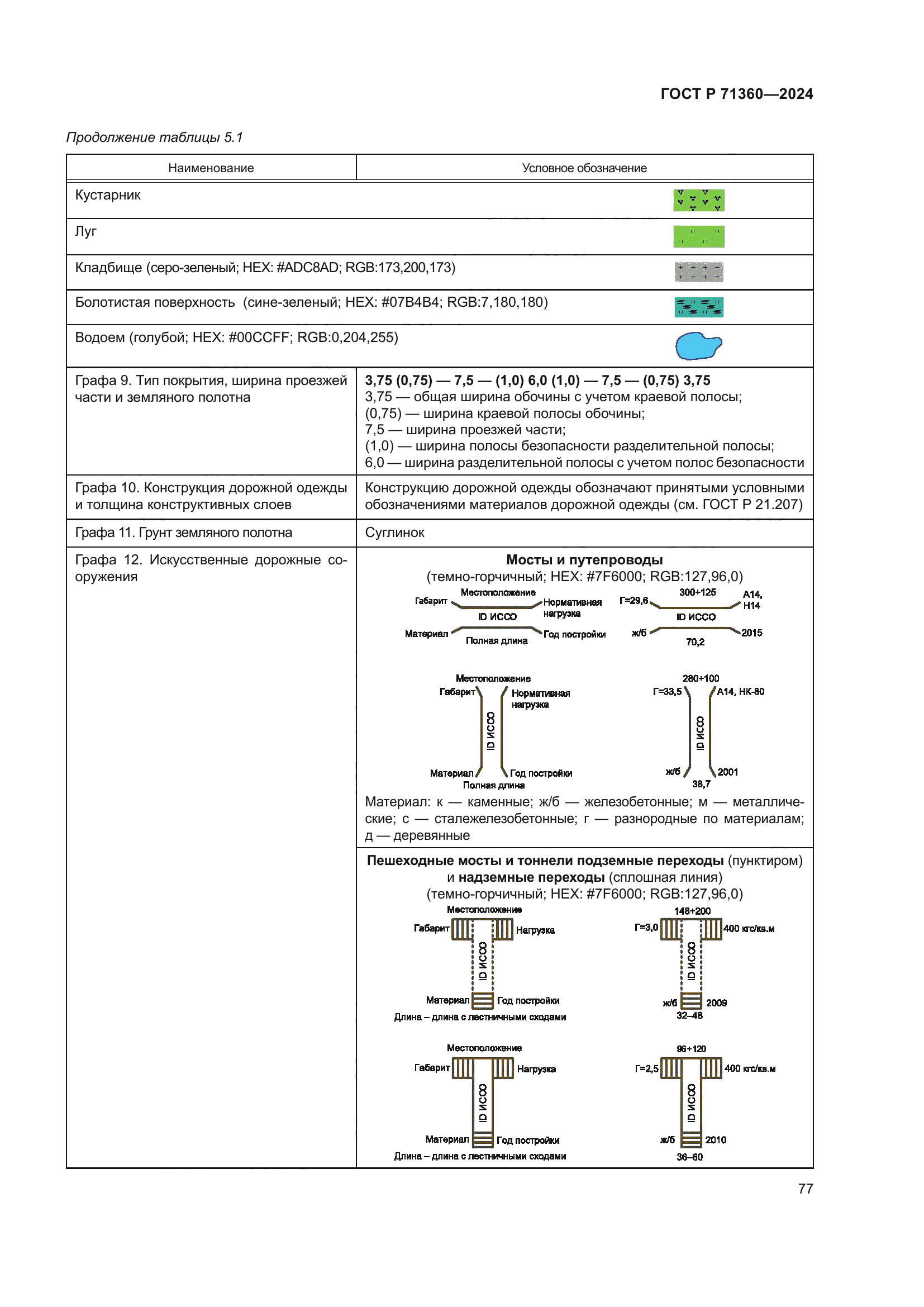 ГОСТ Р 71360-2024