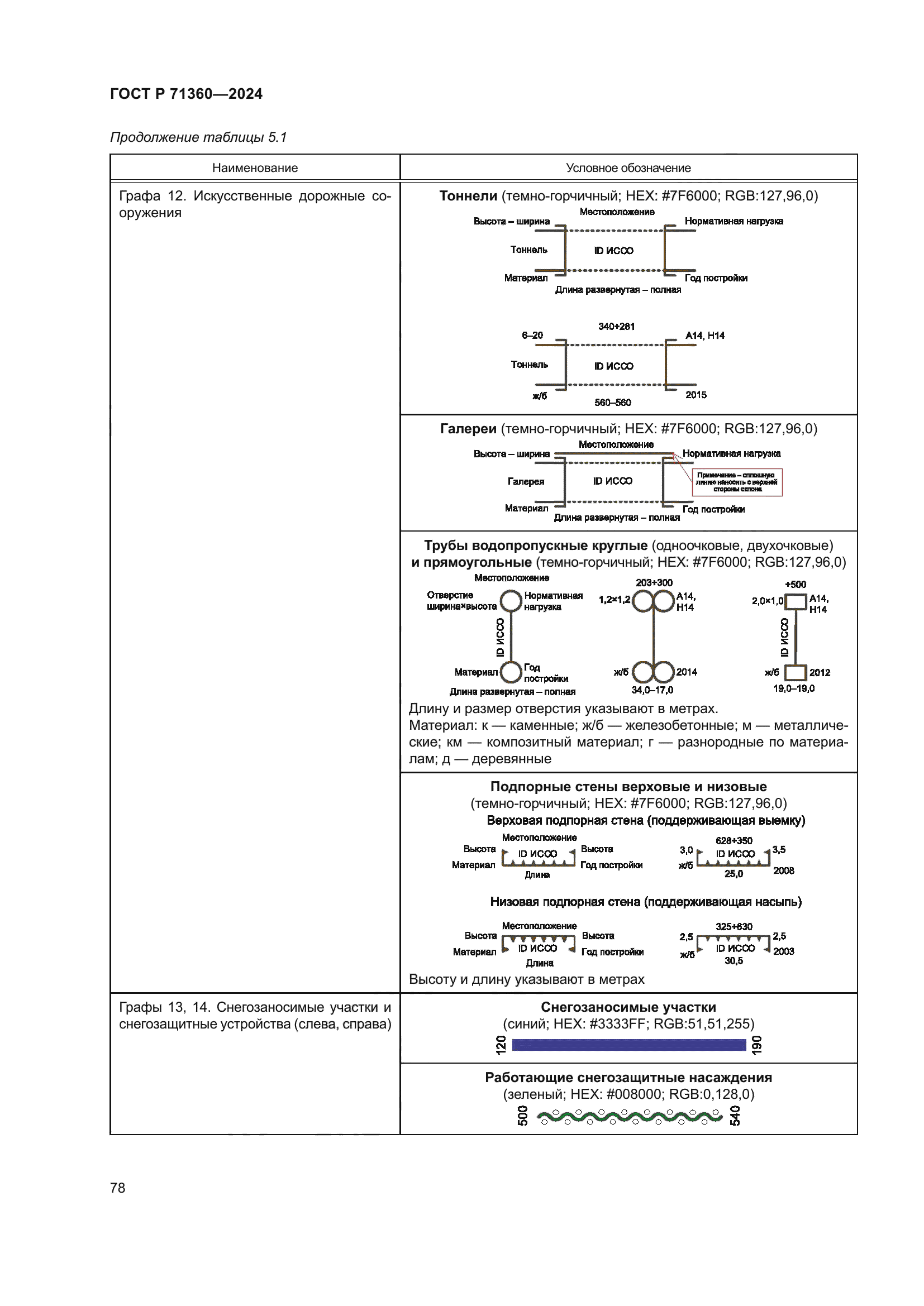ГОСТ Р 71360-2024