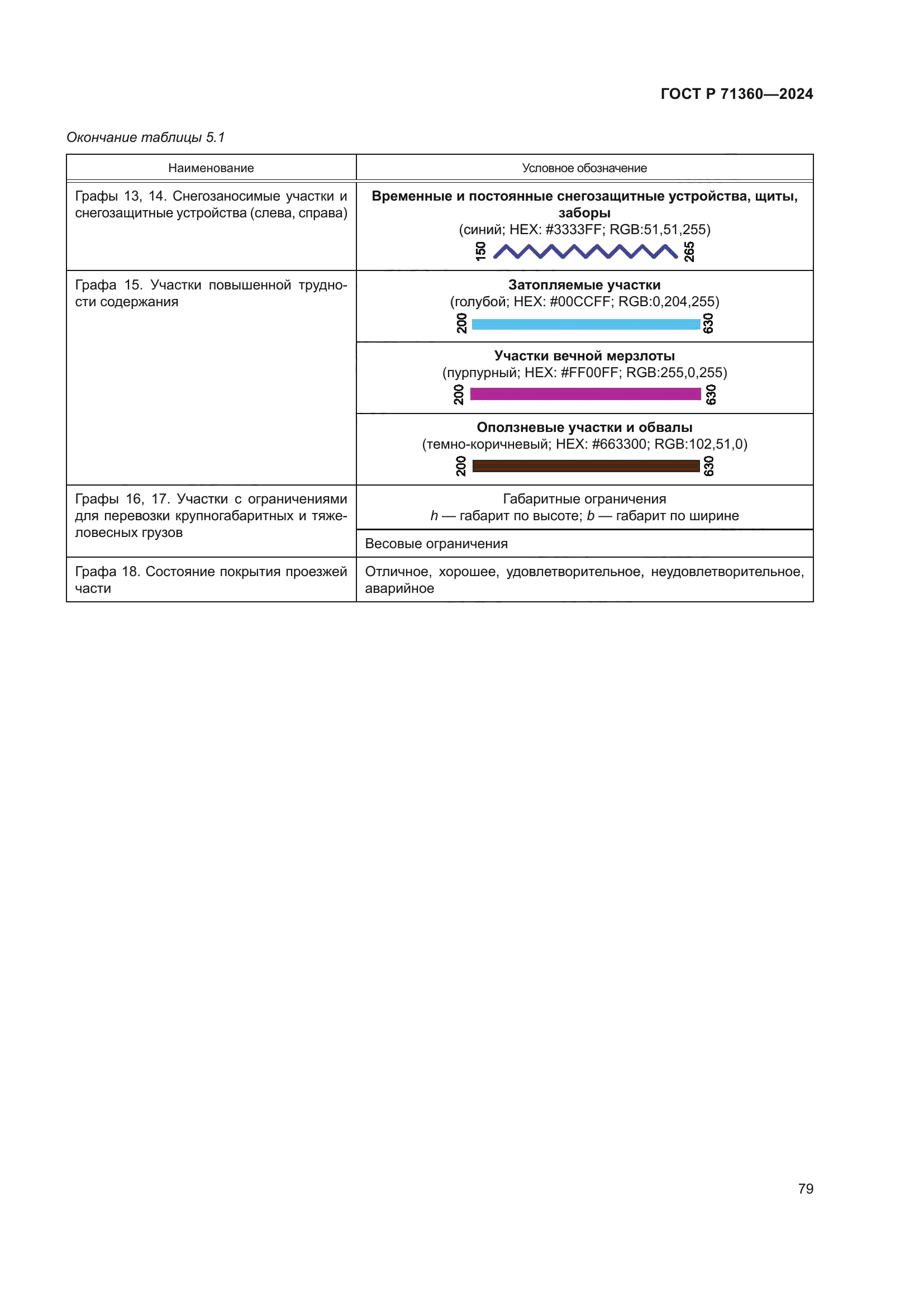 ГОСТ Р 71360-2024