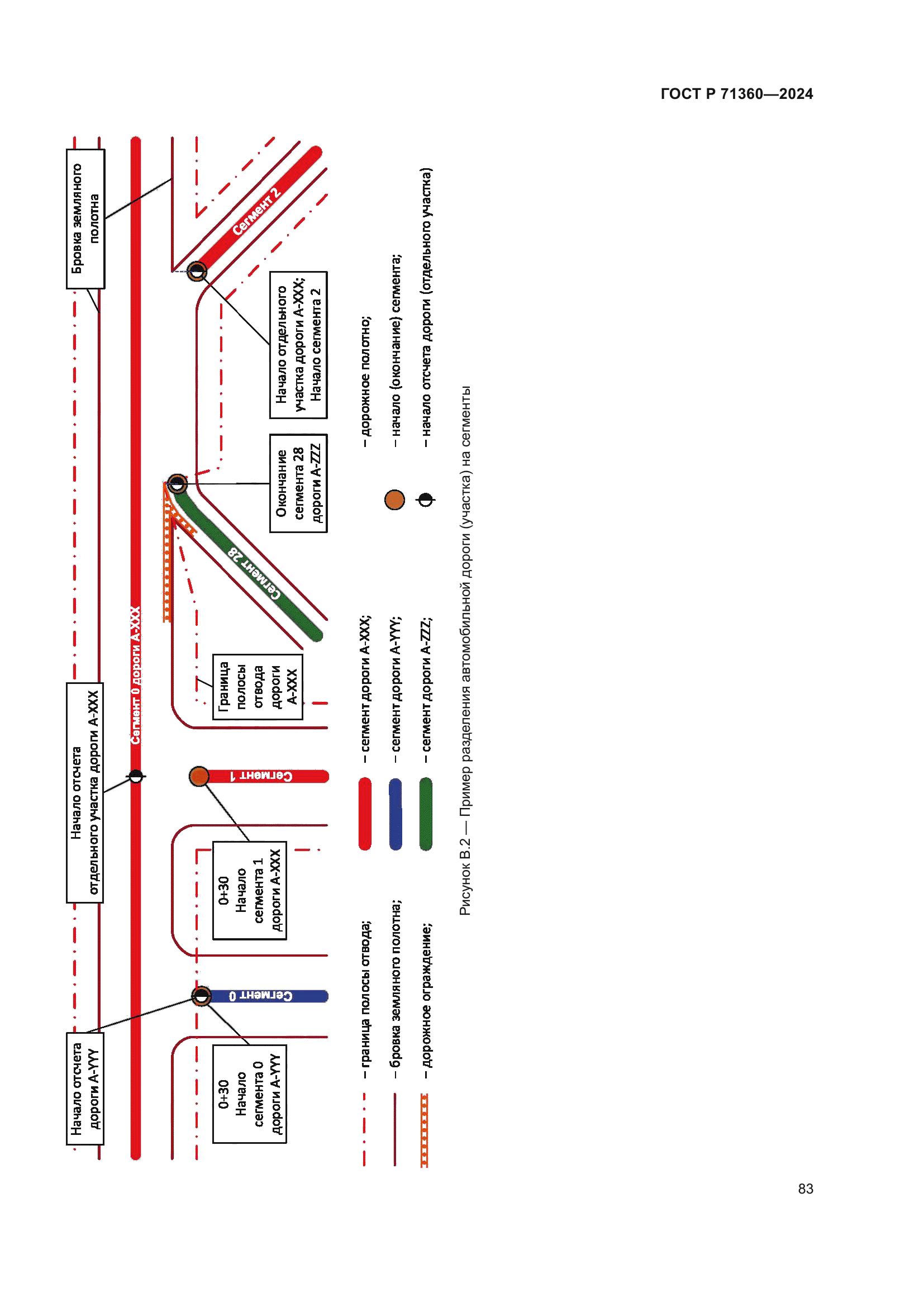 ГОСТ Р 71360-2024