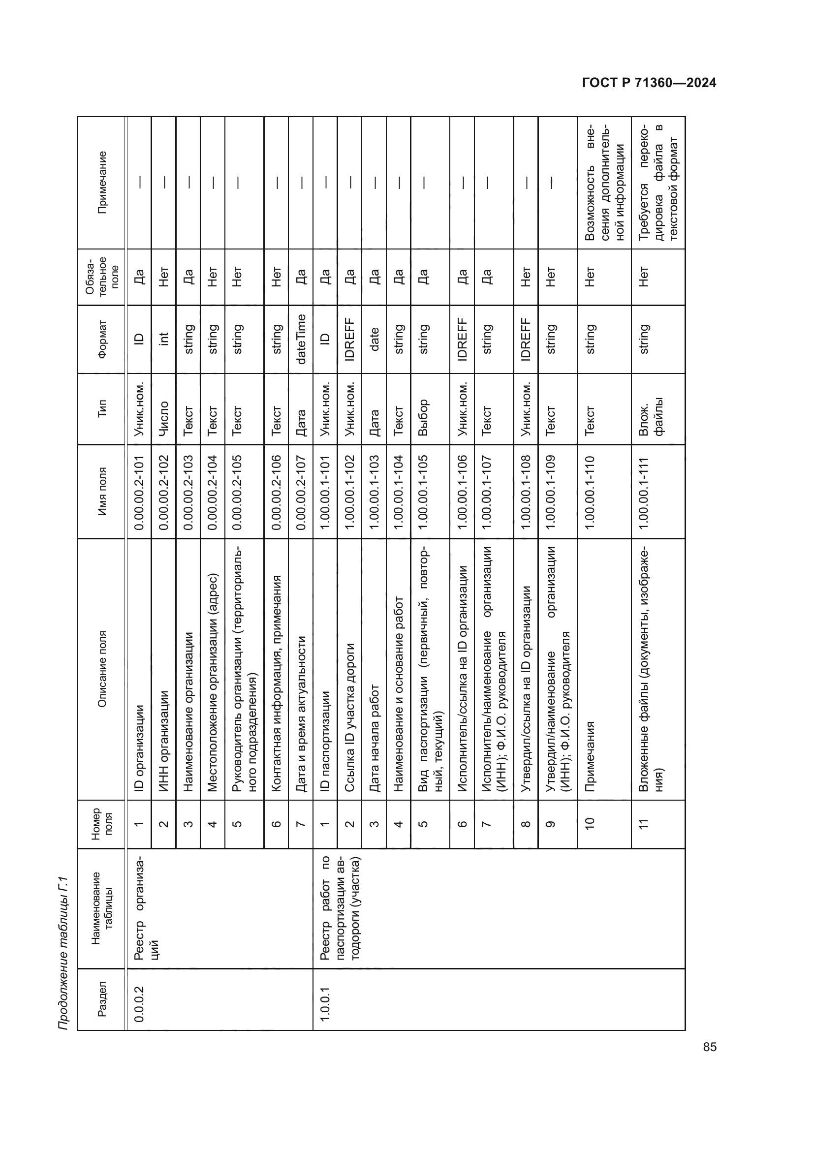 ГОСТ Р 71360-2024