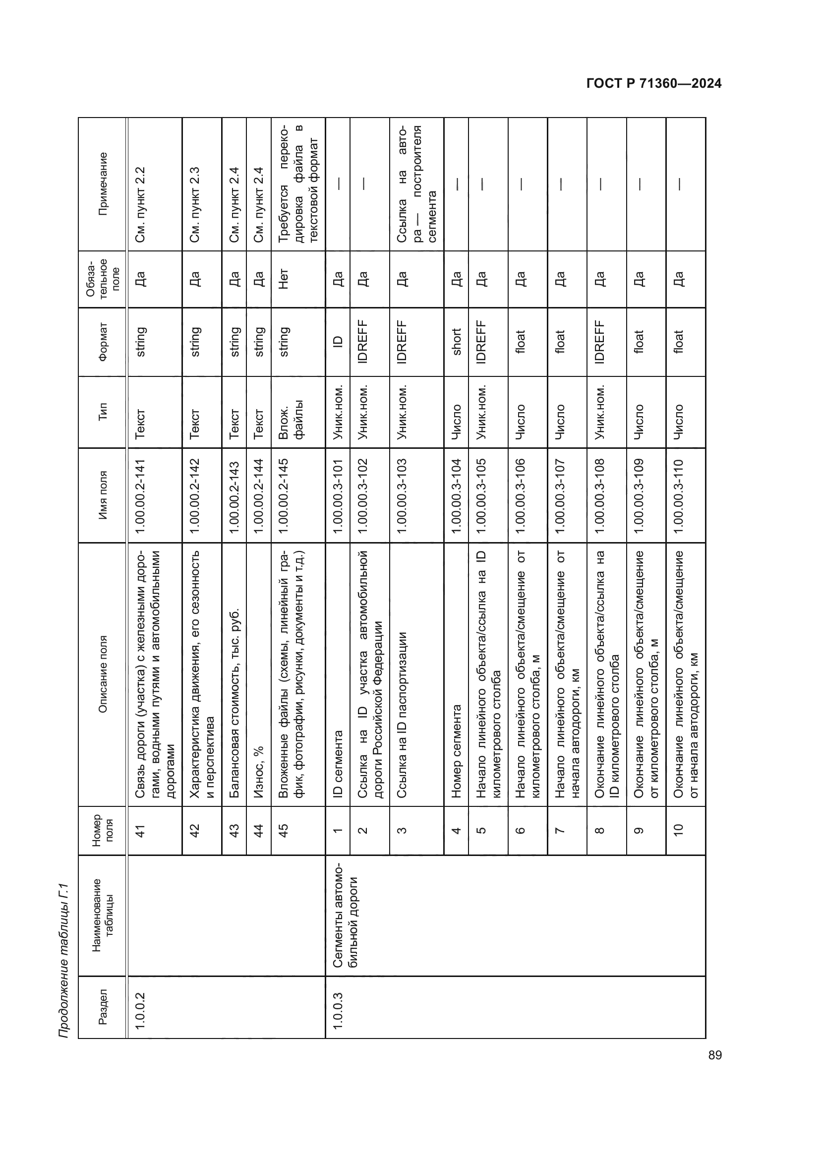 ГОСТ Р 71360-2024