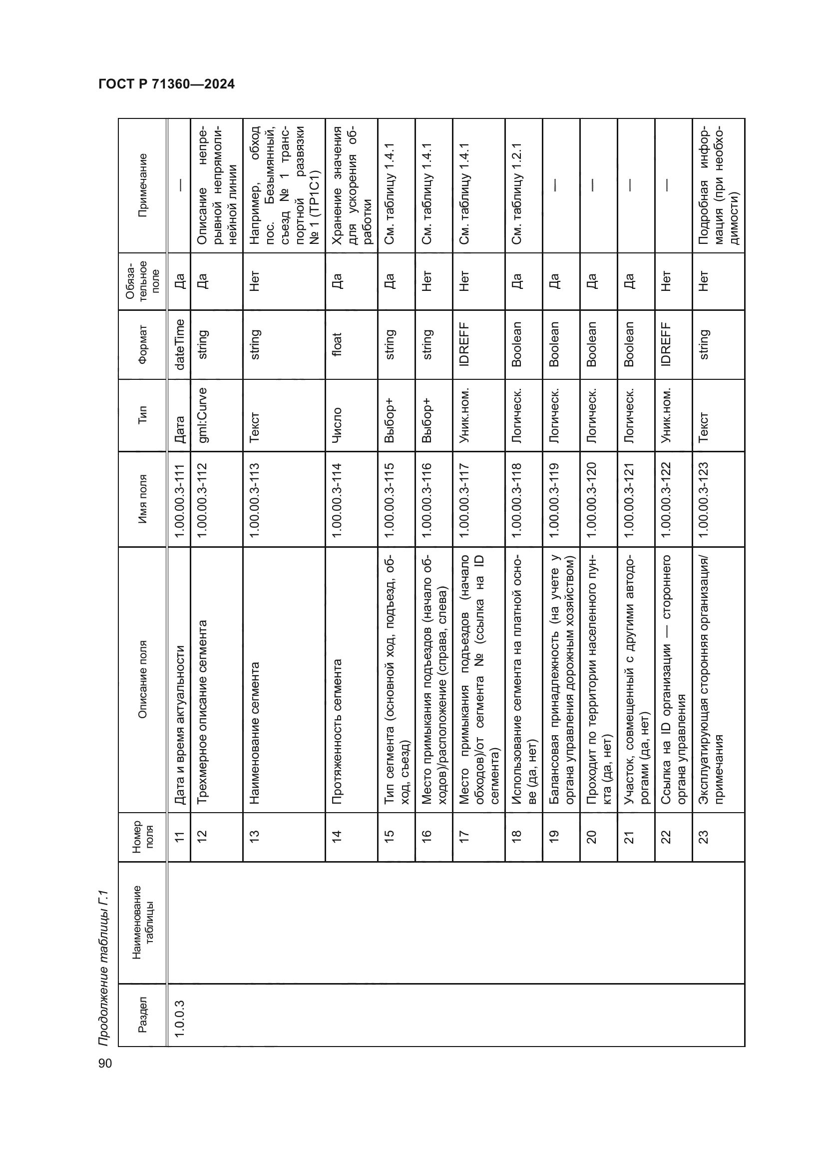 ГОСТ Р 71360-2024